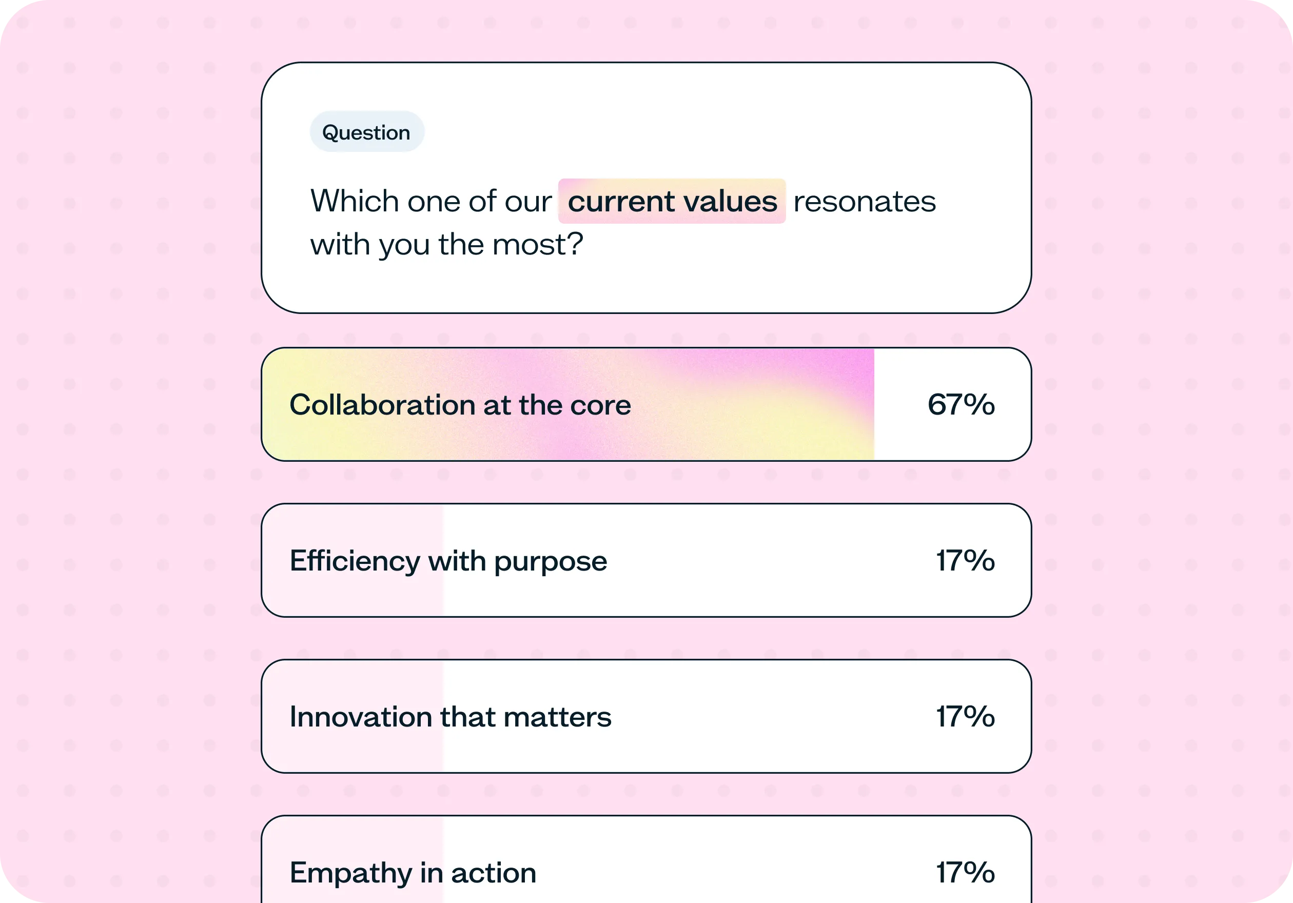 How to get employee feedback before a rebrand