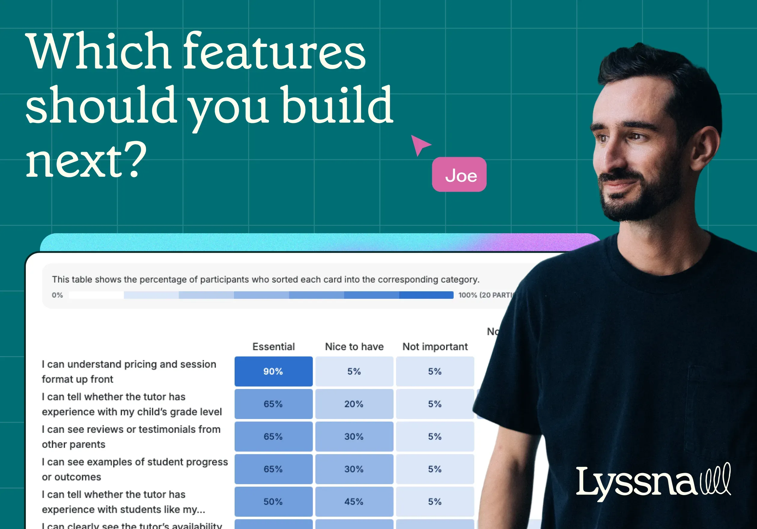 How to prioritize product features with card sorting