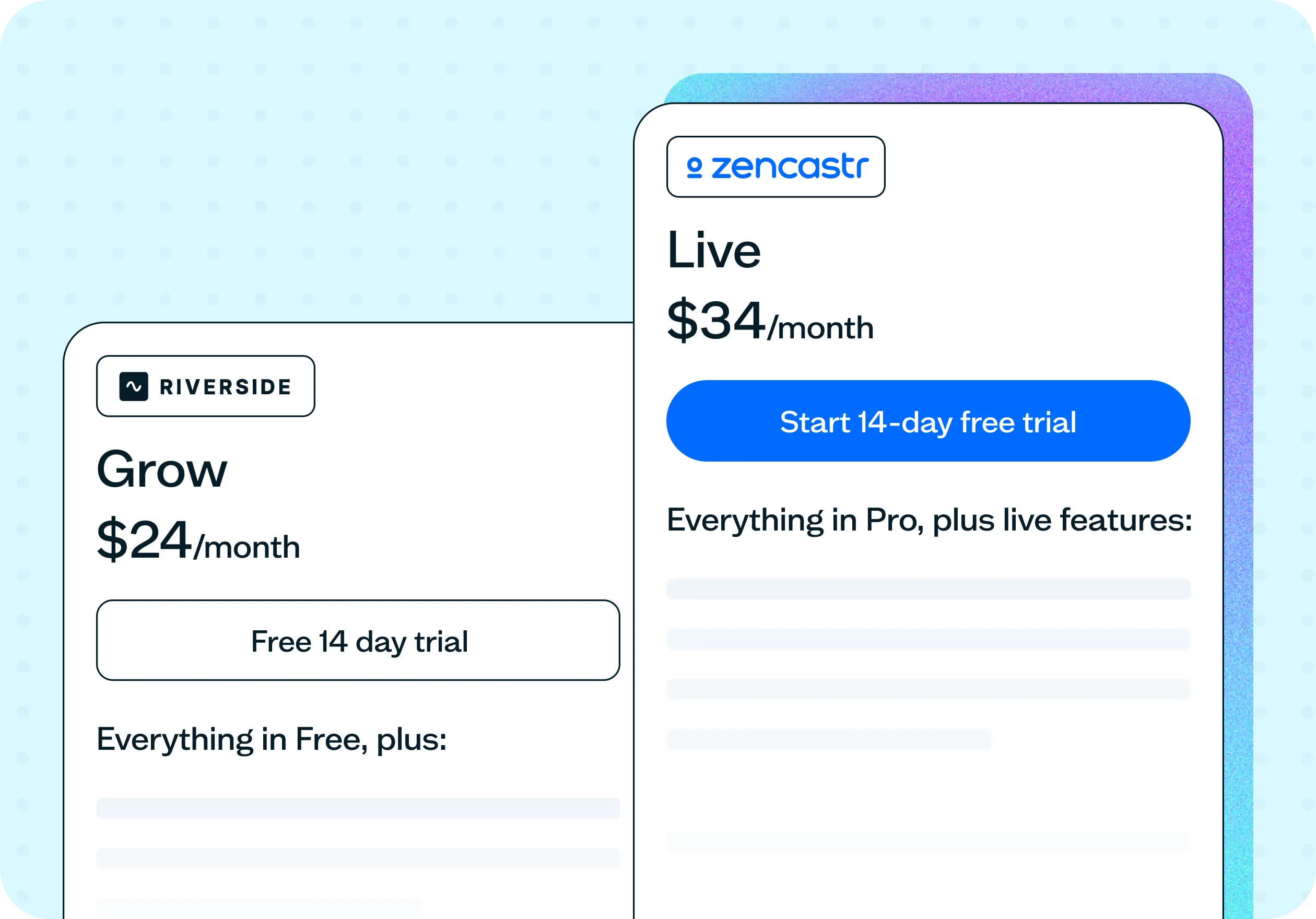 How to test pricing pages