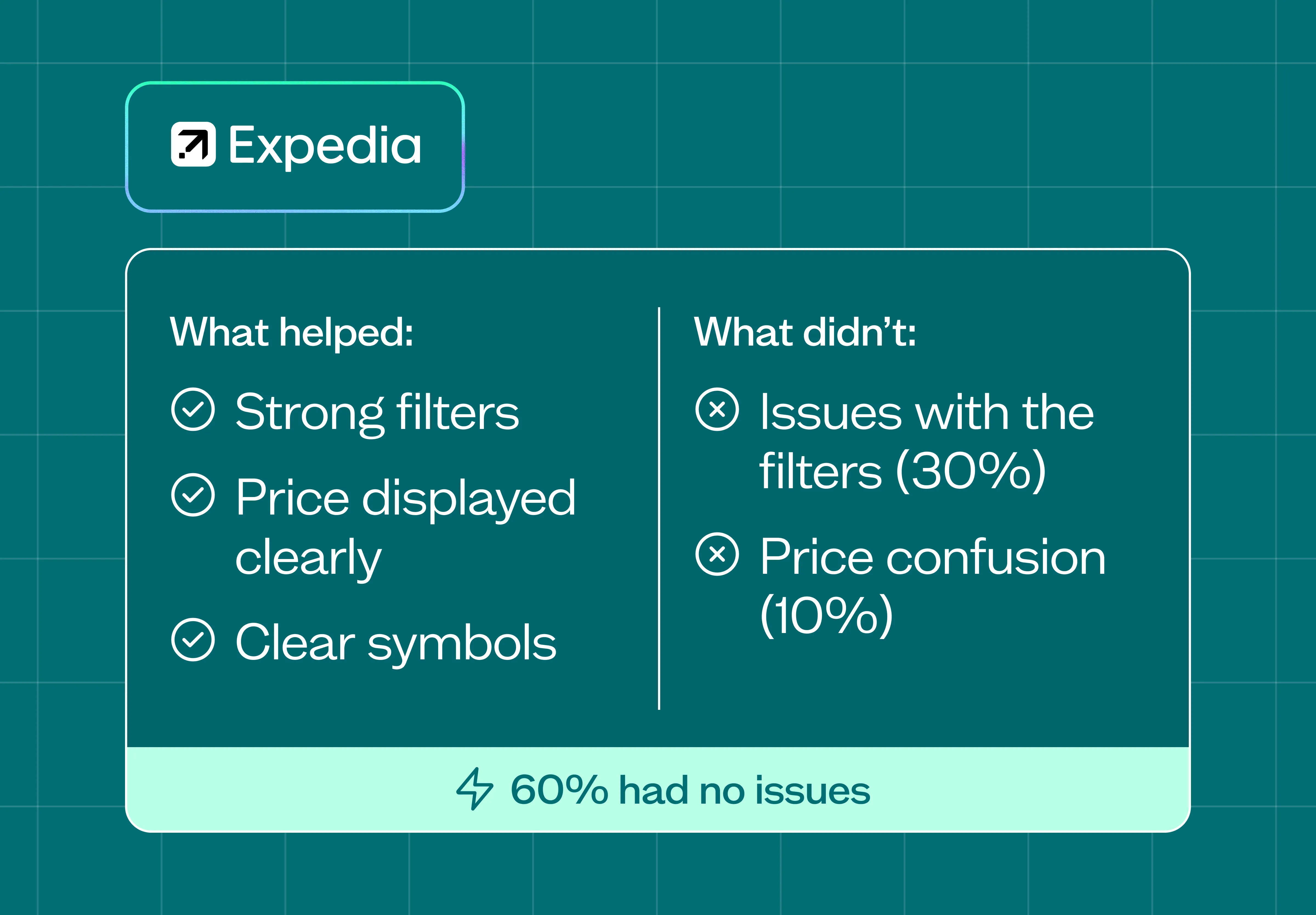 Booking.com vs Expedia