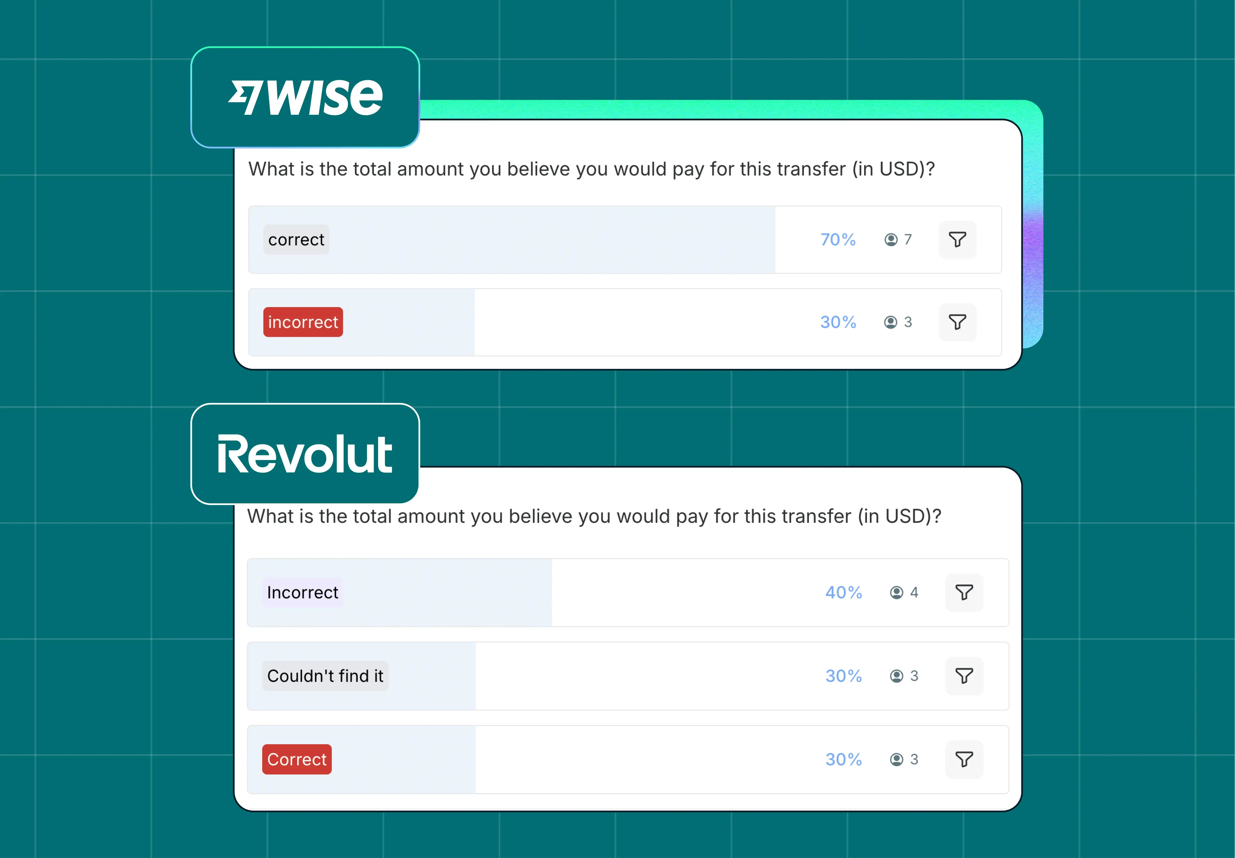 Fee transparency in UX: Wise vs Revolut
