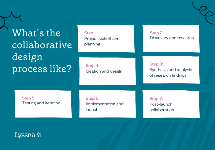 Collaborative UX design