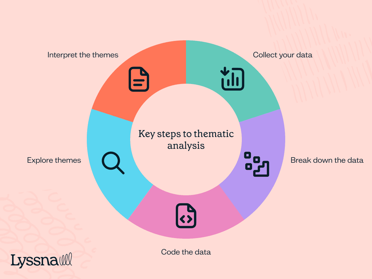 analyzing-and-synthesizing-ux-research-key-steps-to-thematic-anaylsis.png
