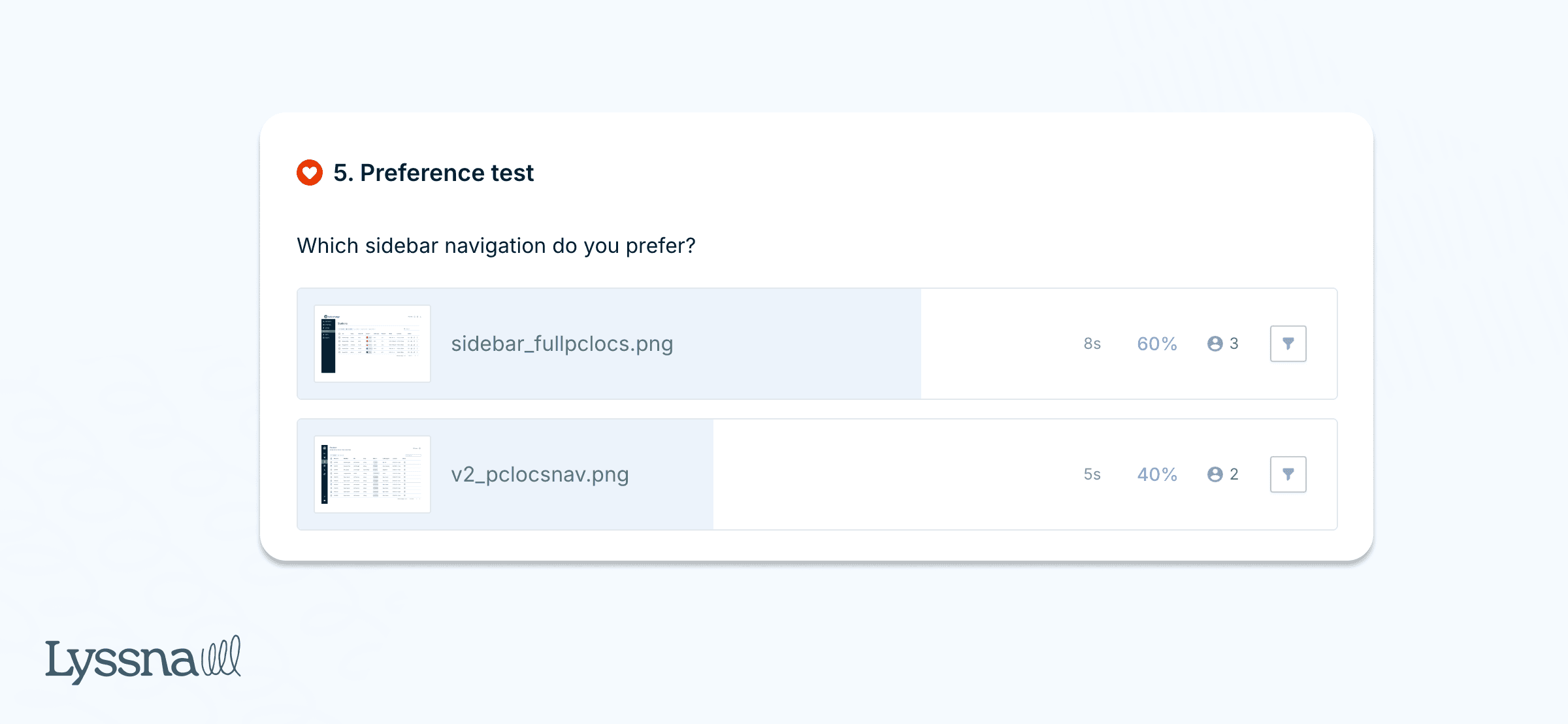 Results from a test that LocknCharge conducted through Lyssna