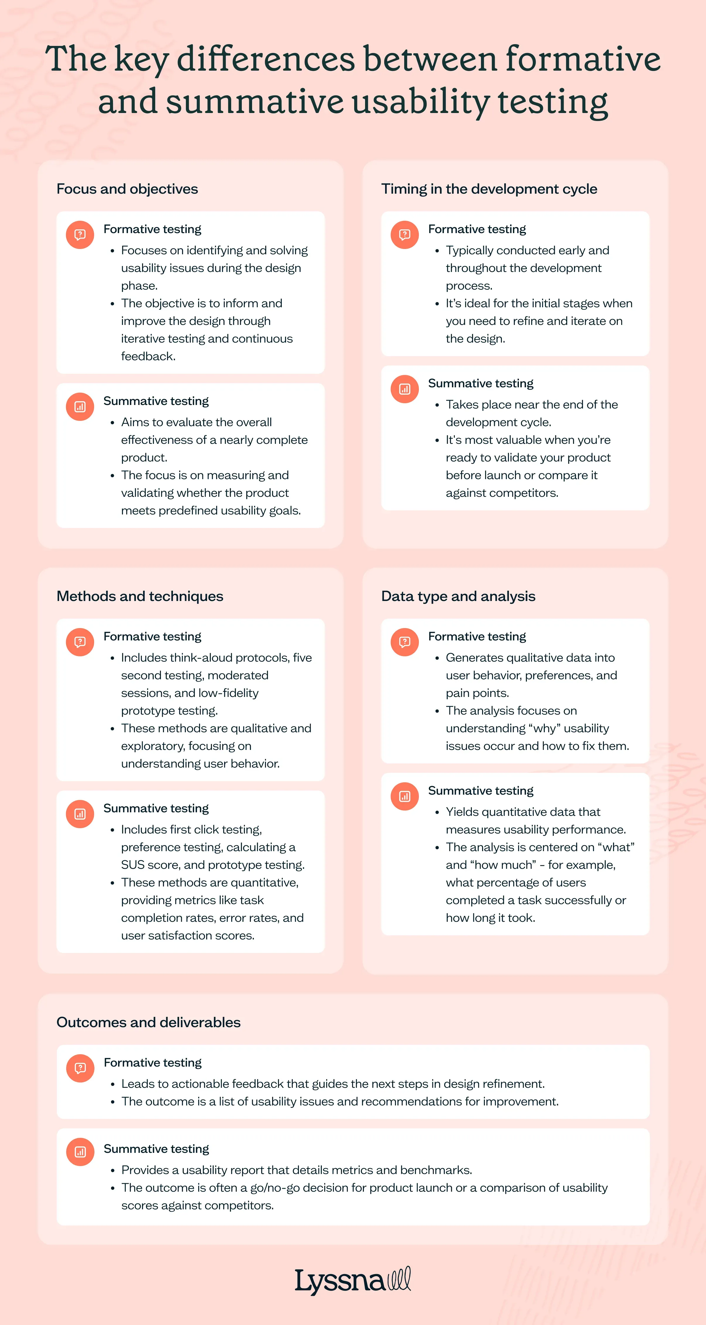 Five categories of the key differences between formative and summative usability testing