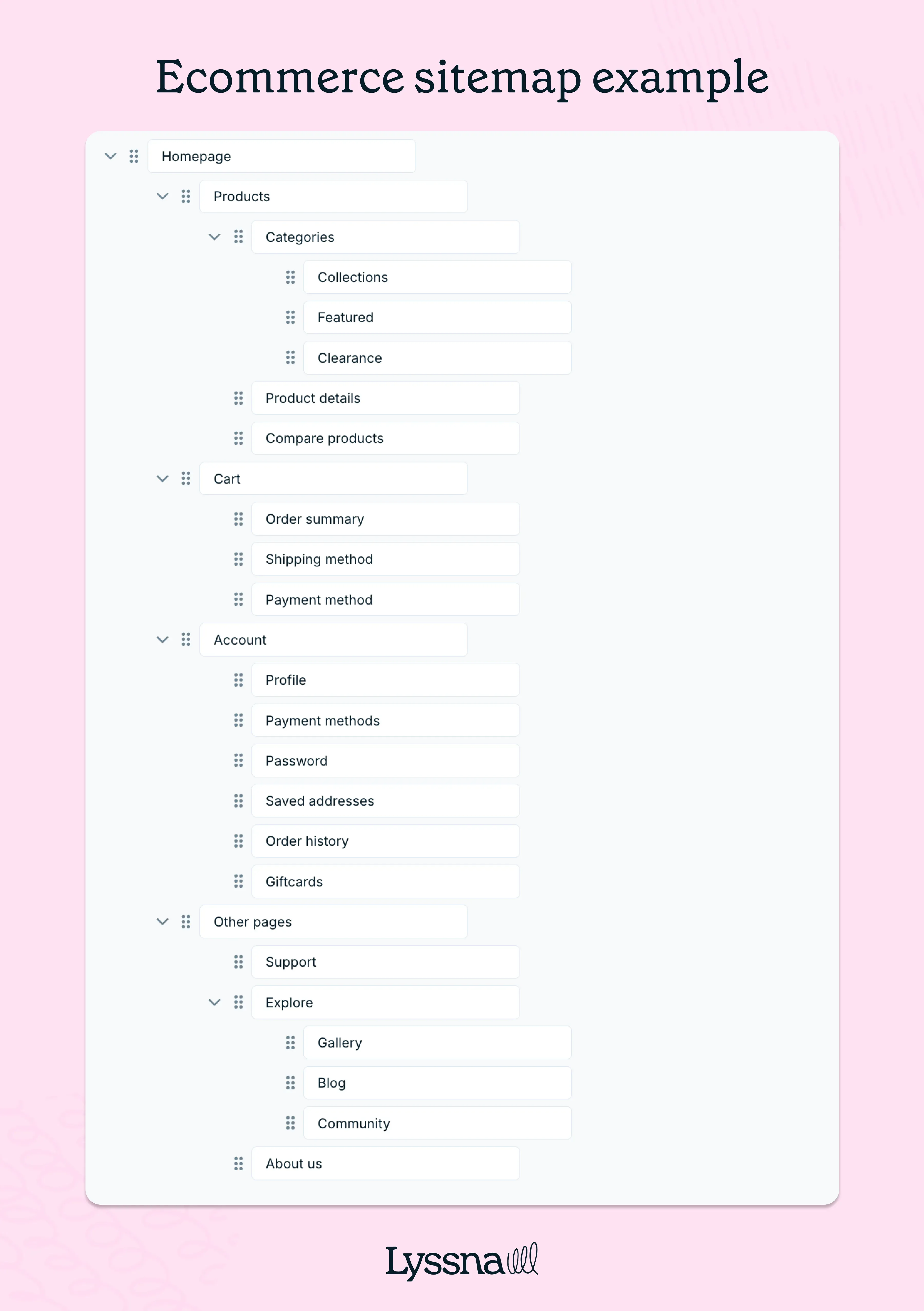 Information architecture UX