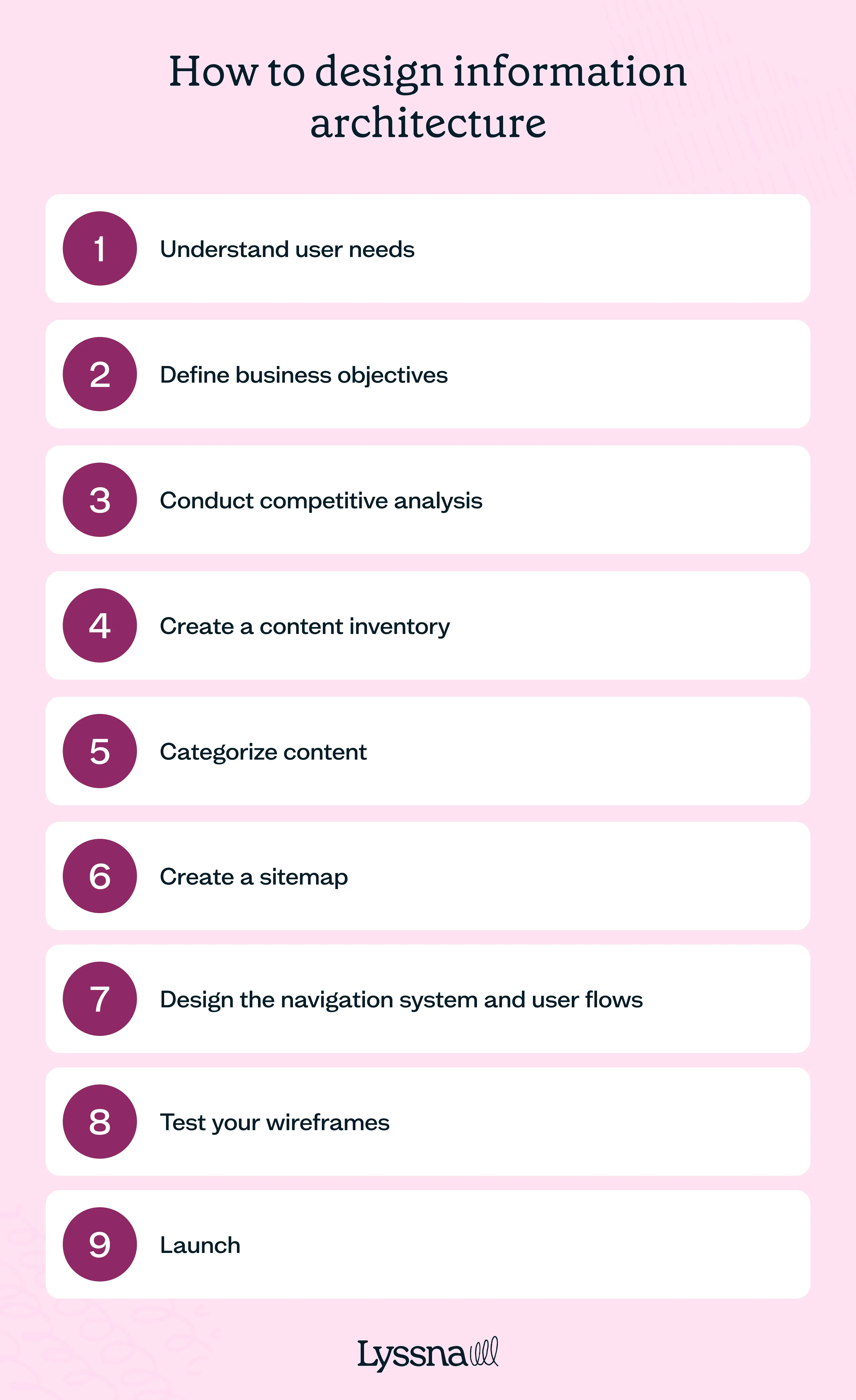 Information architecture UX