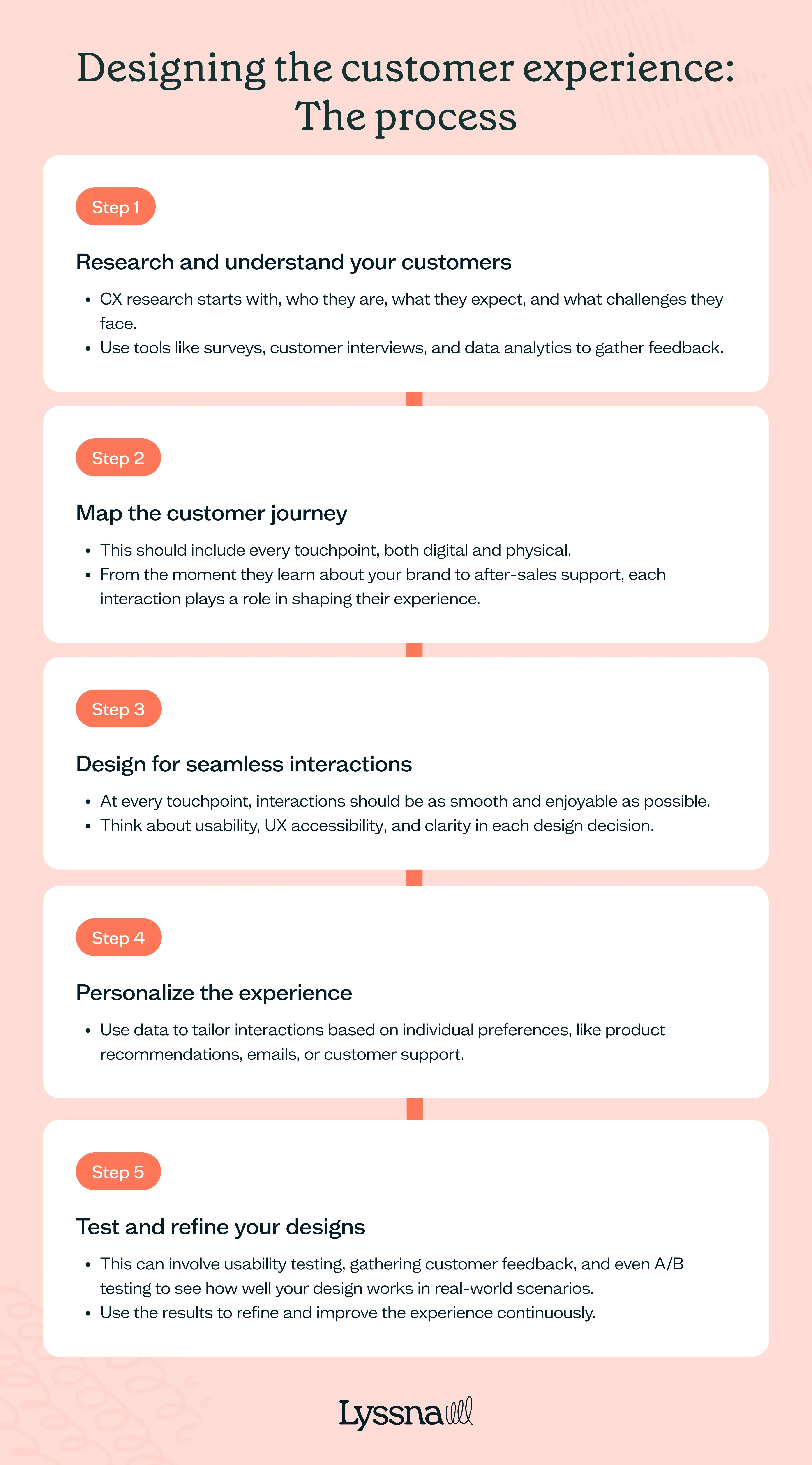 Customer experience design