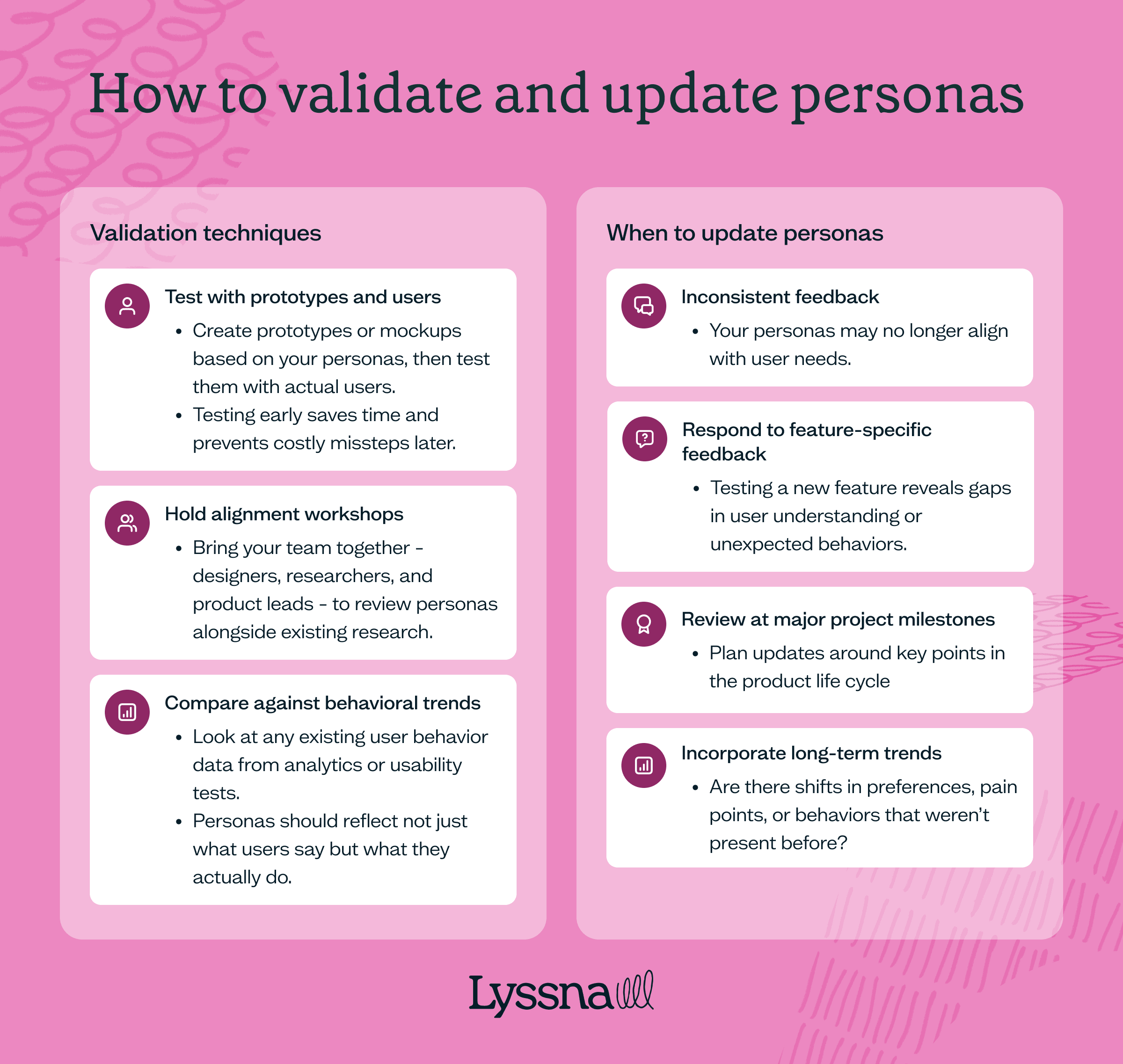 List showing validation techniques and when to update personas