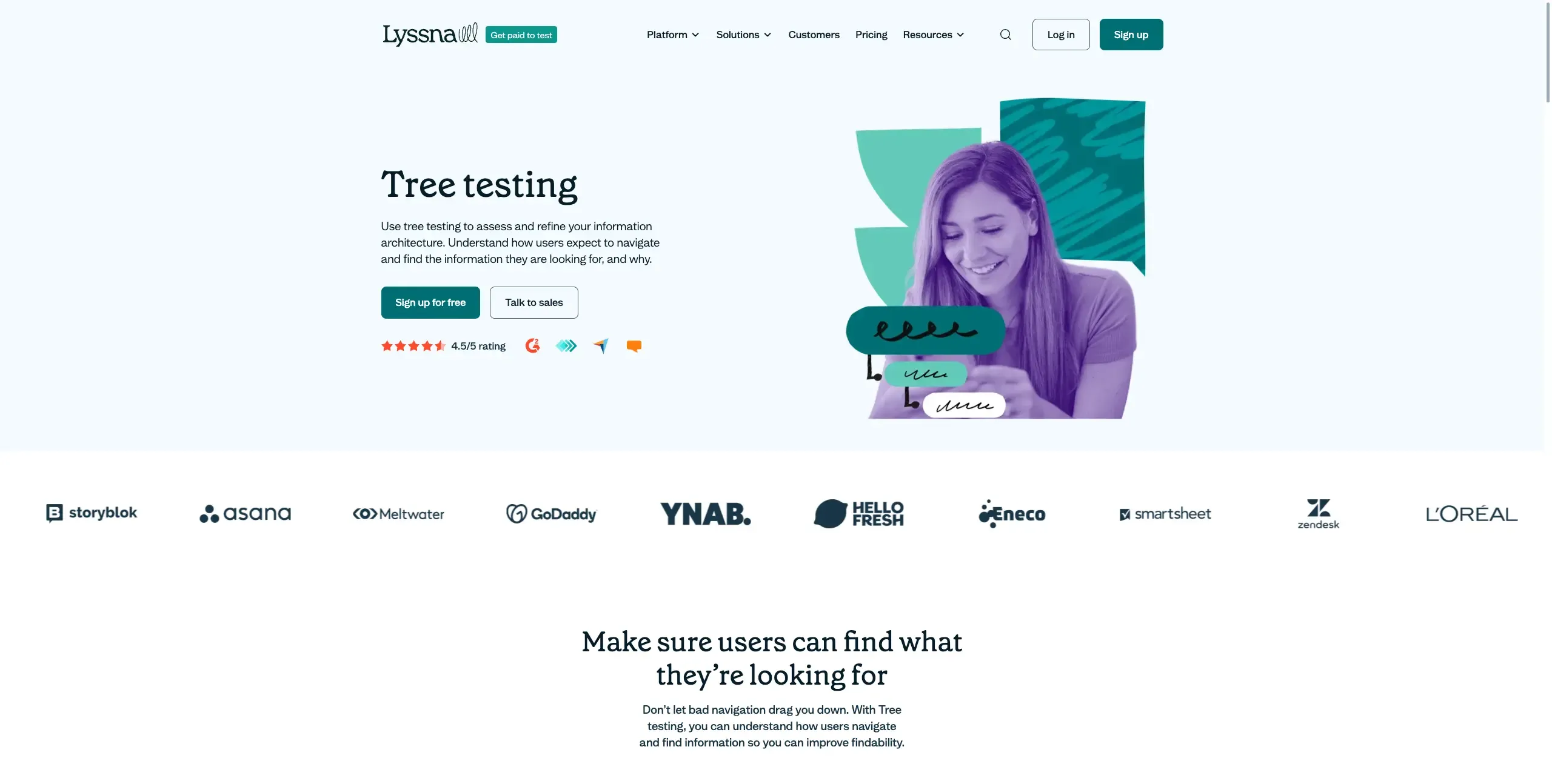 lyssna_treetesting.webp