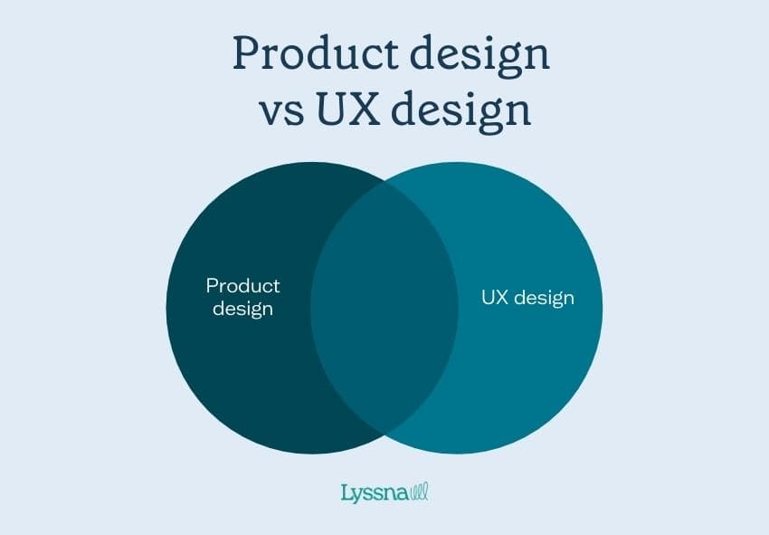 Product Design vs UX Design: Similarities & Key Differences | Lyssna