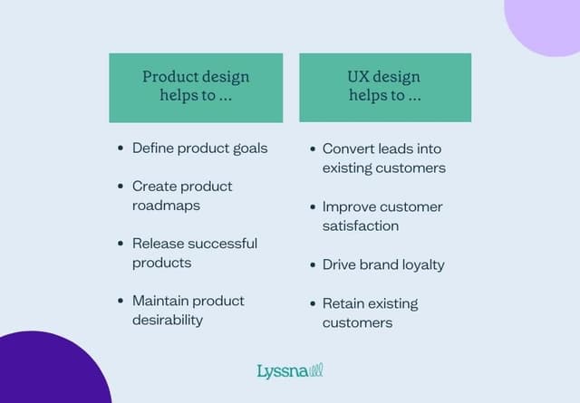Product Design vs UX Design: Similarities & Key Differences | Lyssna