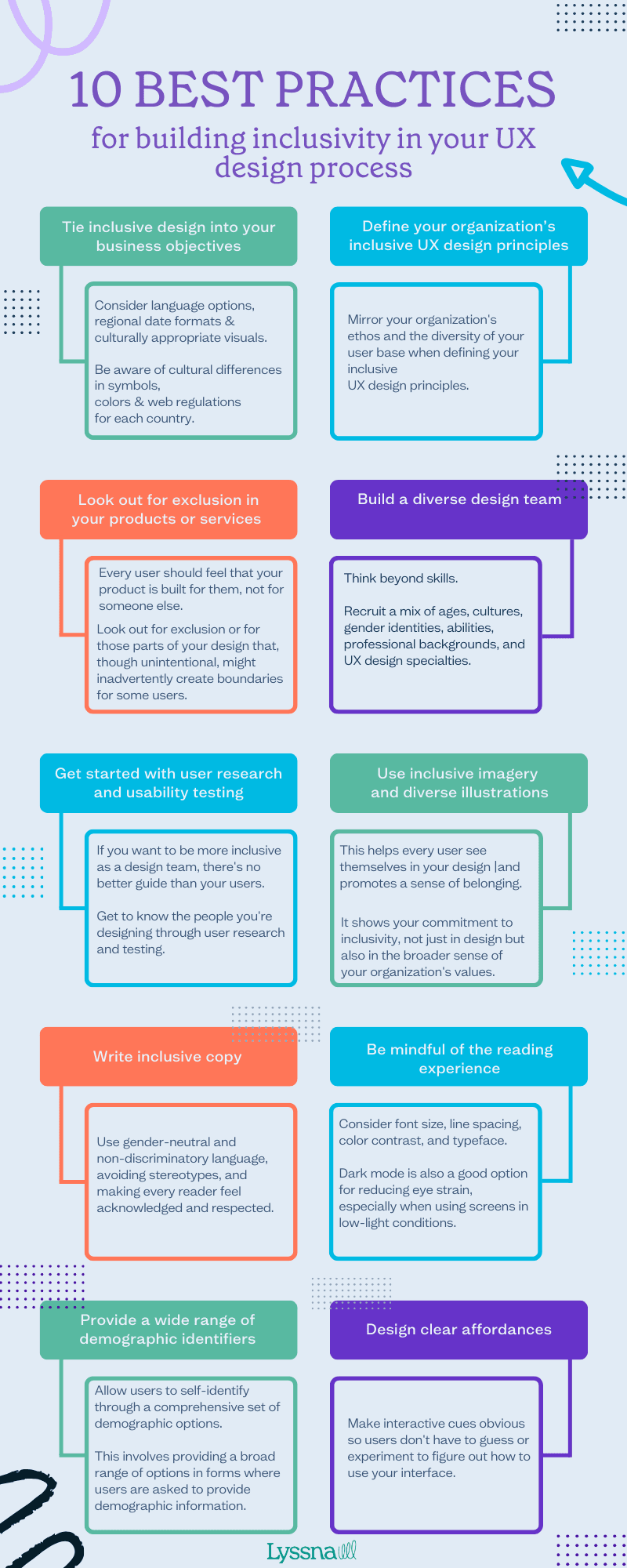 Inclusive UX Design | Lyssna