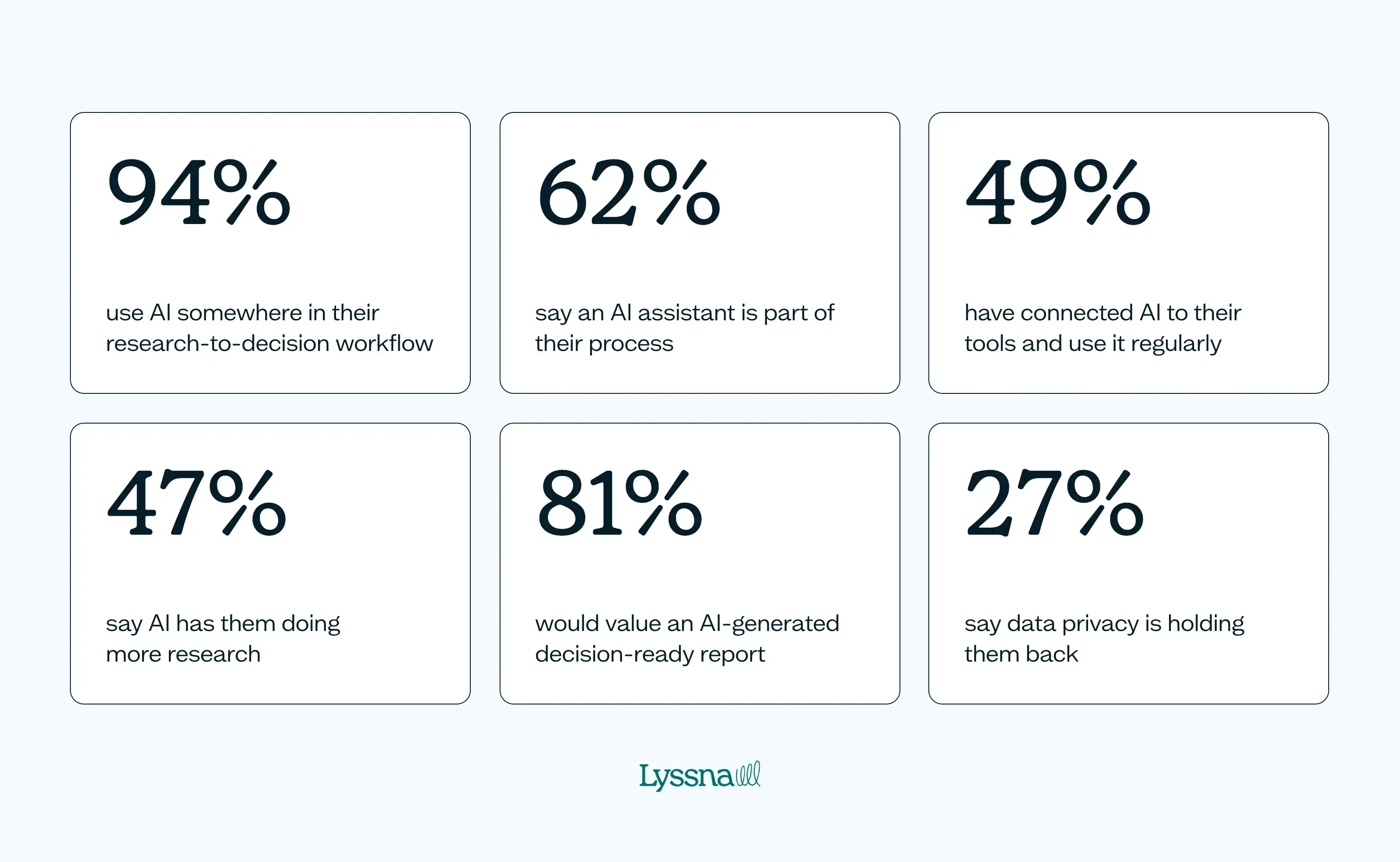 How product teams are using AI for research