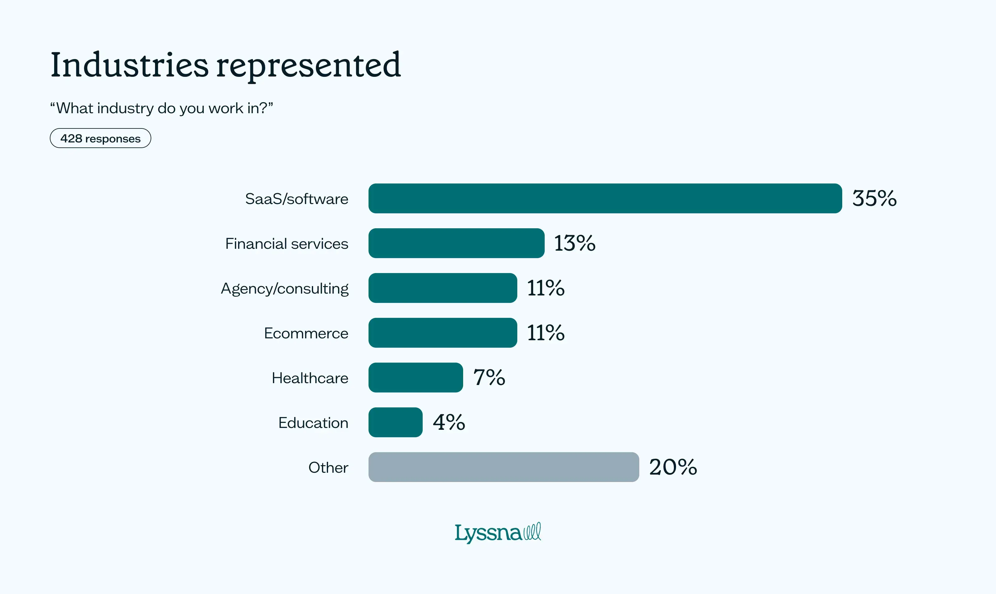 How product teams are using AI for research