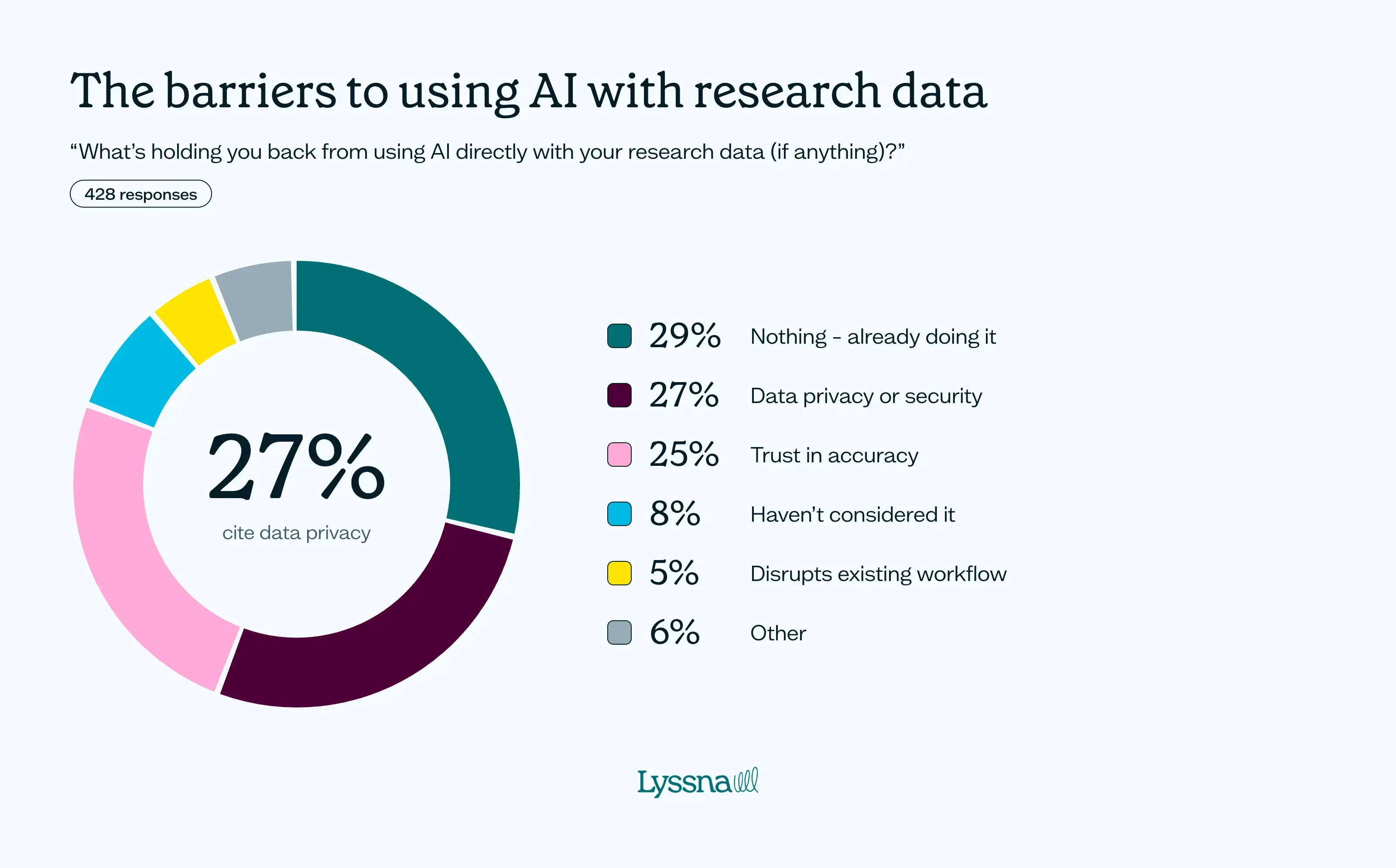 How product teams are using AI for research