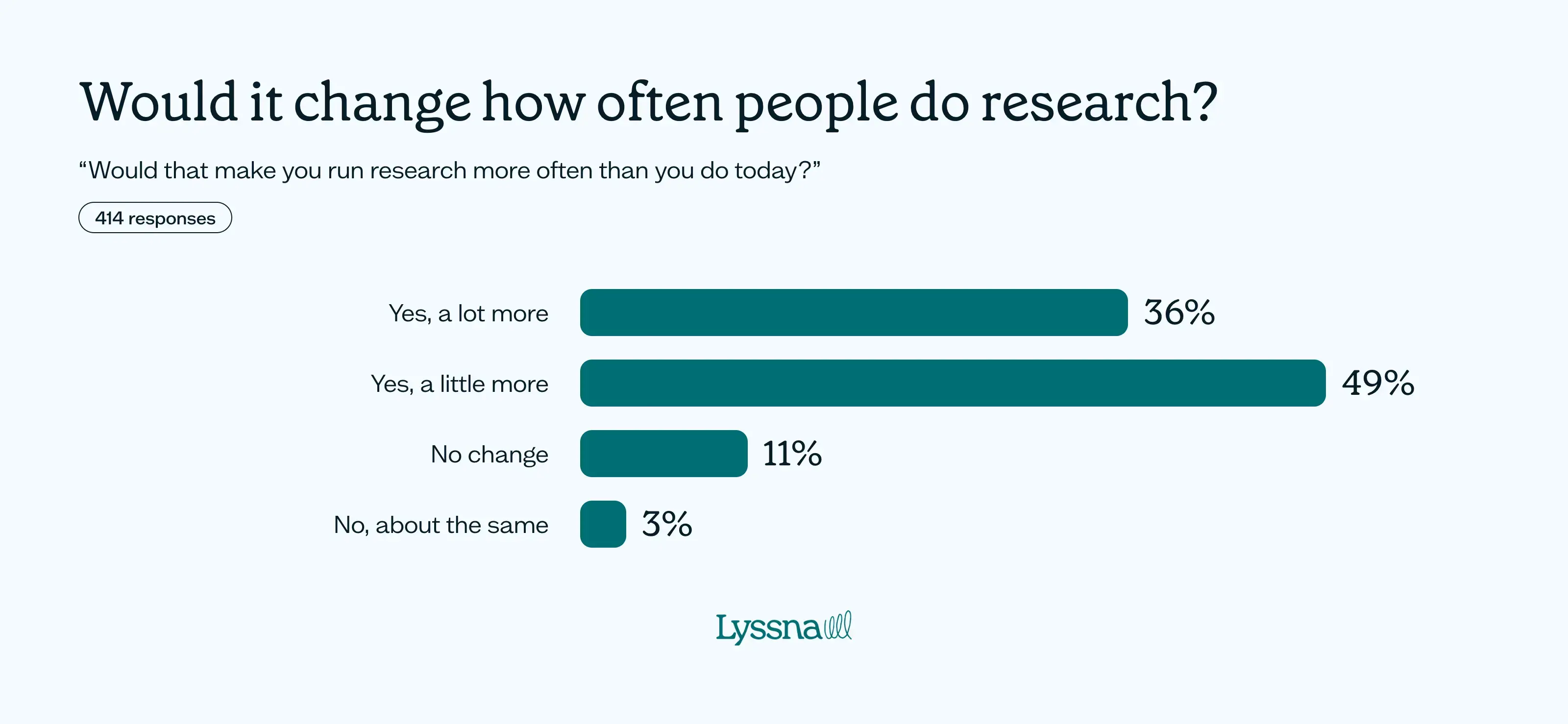 How product teams are using AI for research