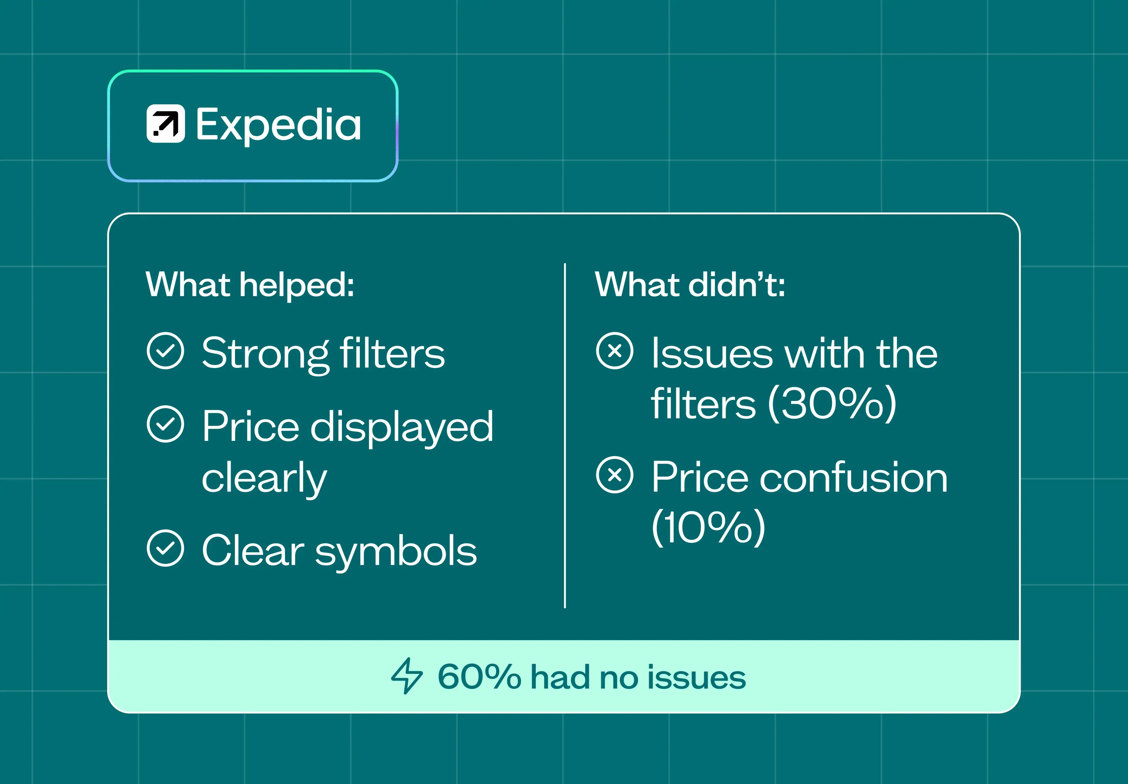 Booking.com vs Expedia