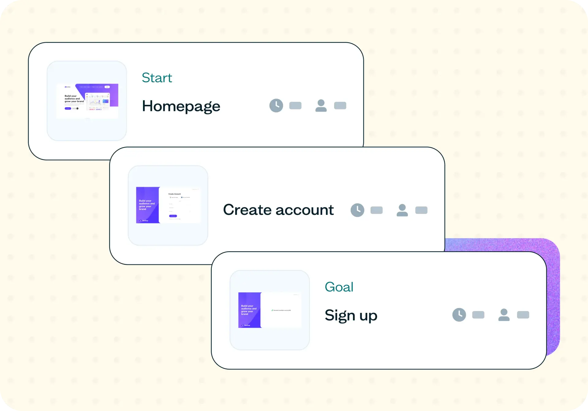 How to Assess Website Conversion Flow
