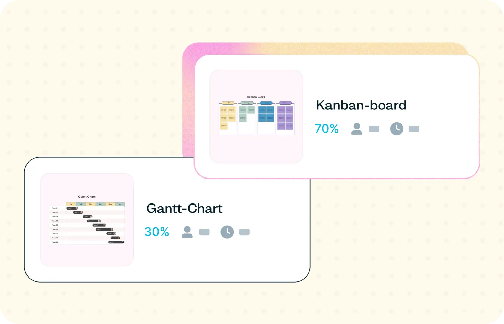 How to evaluate feature preferences