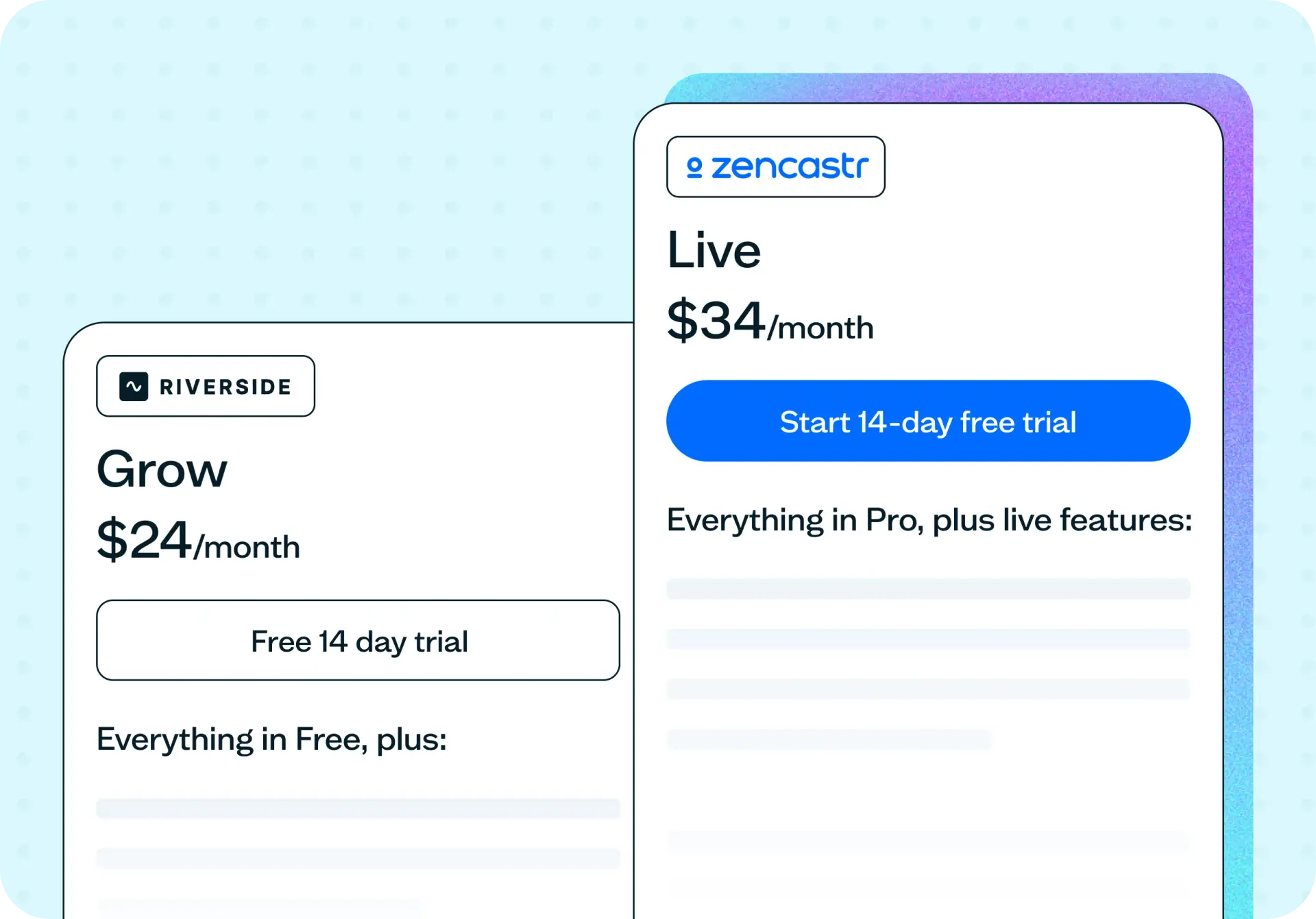 How to test pricing pages
