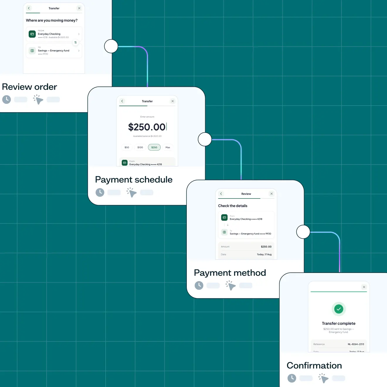 User research for financial services