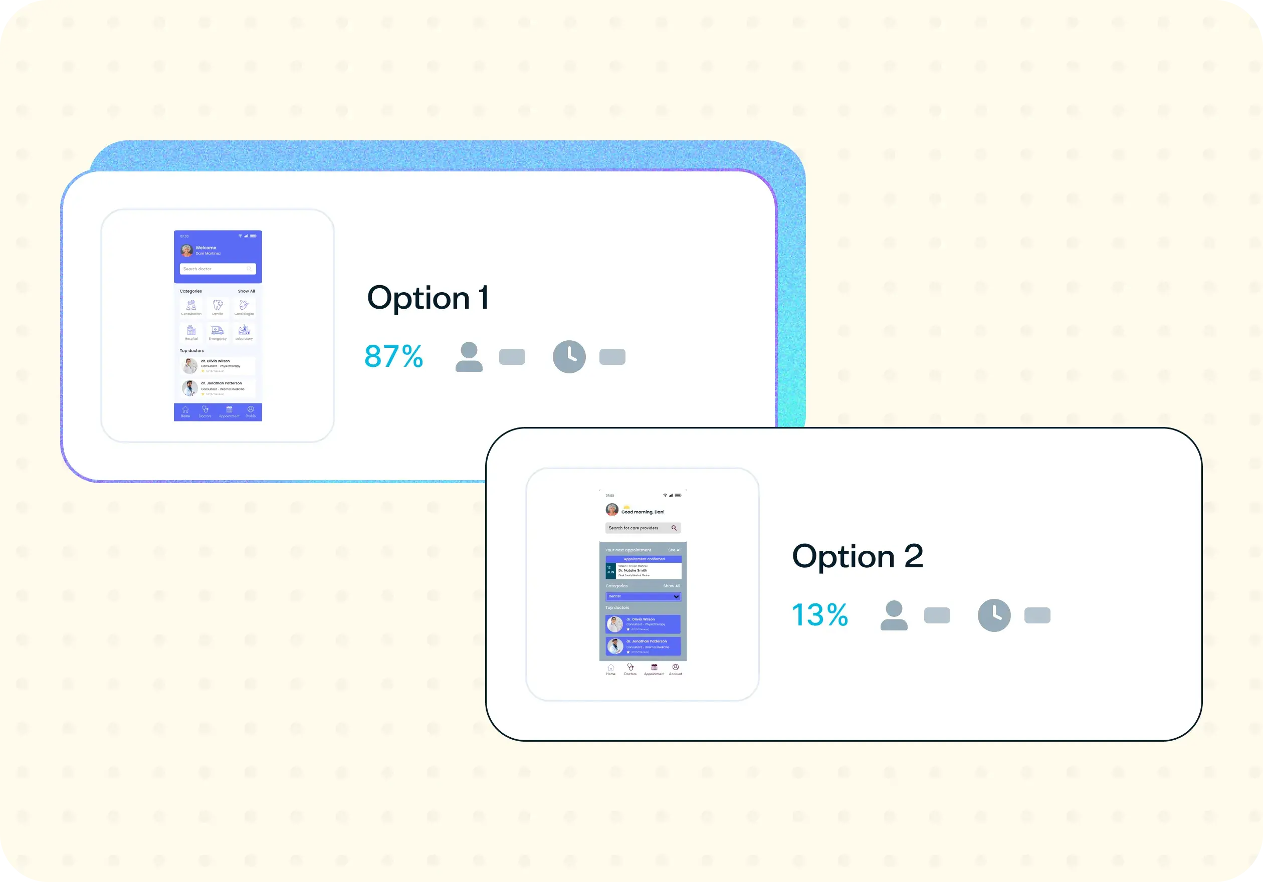 How to test desirability and design preferences