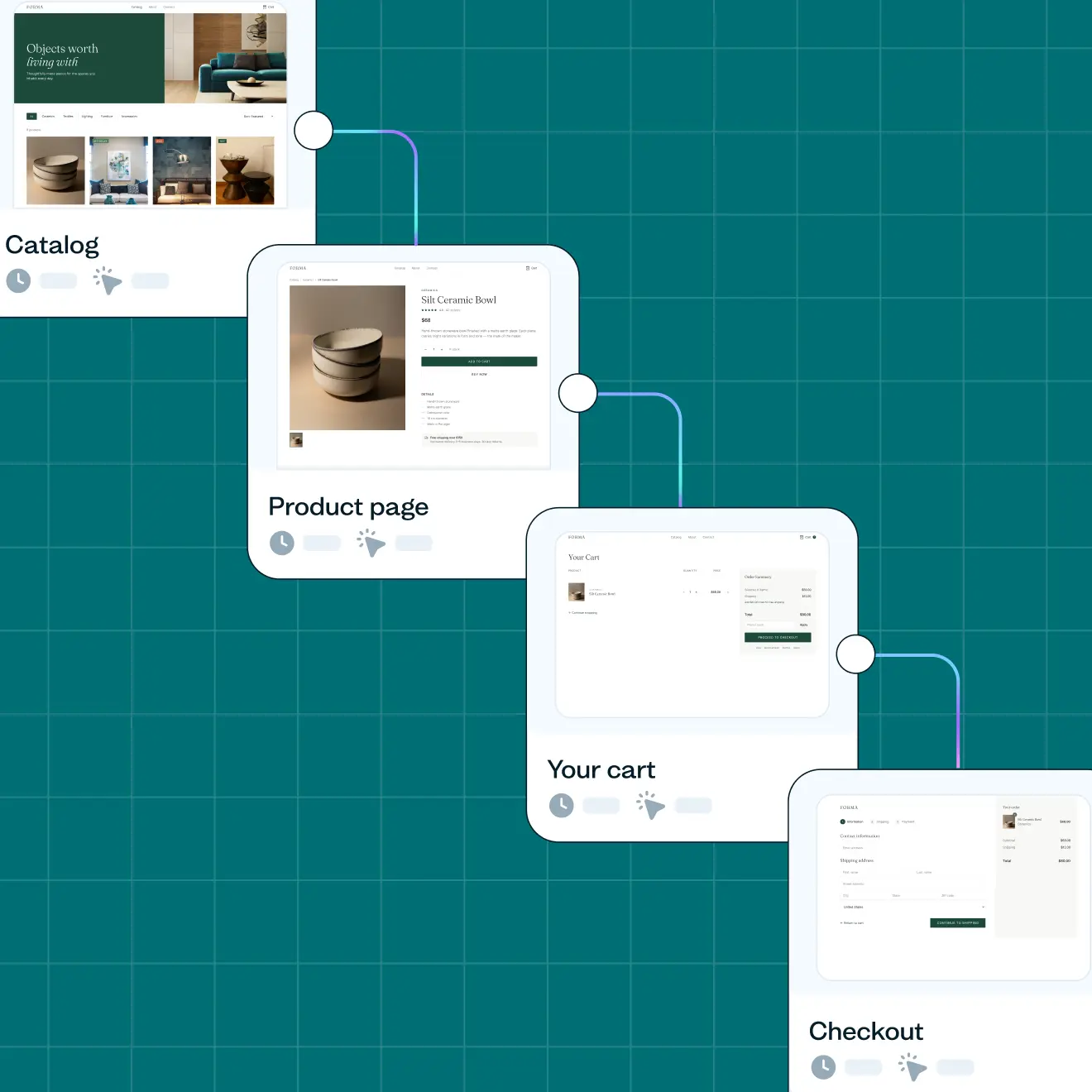 User research for retail