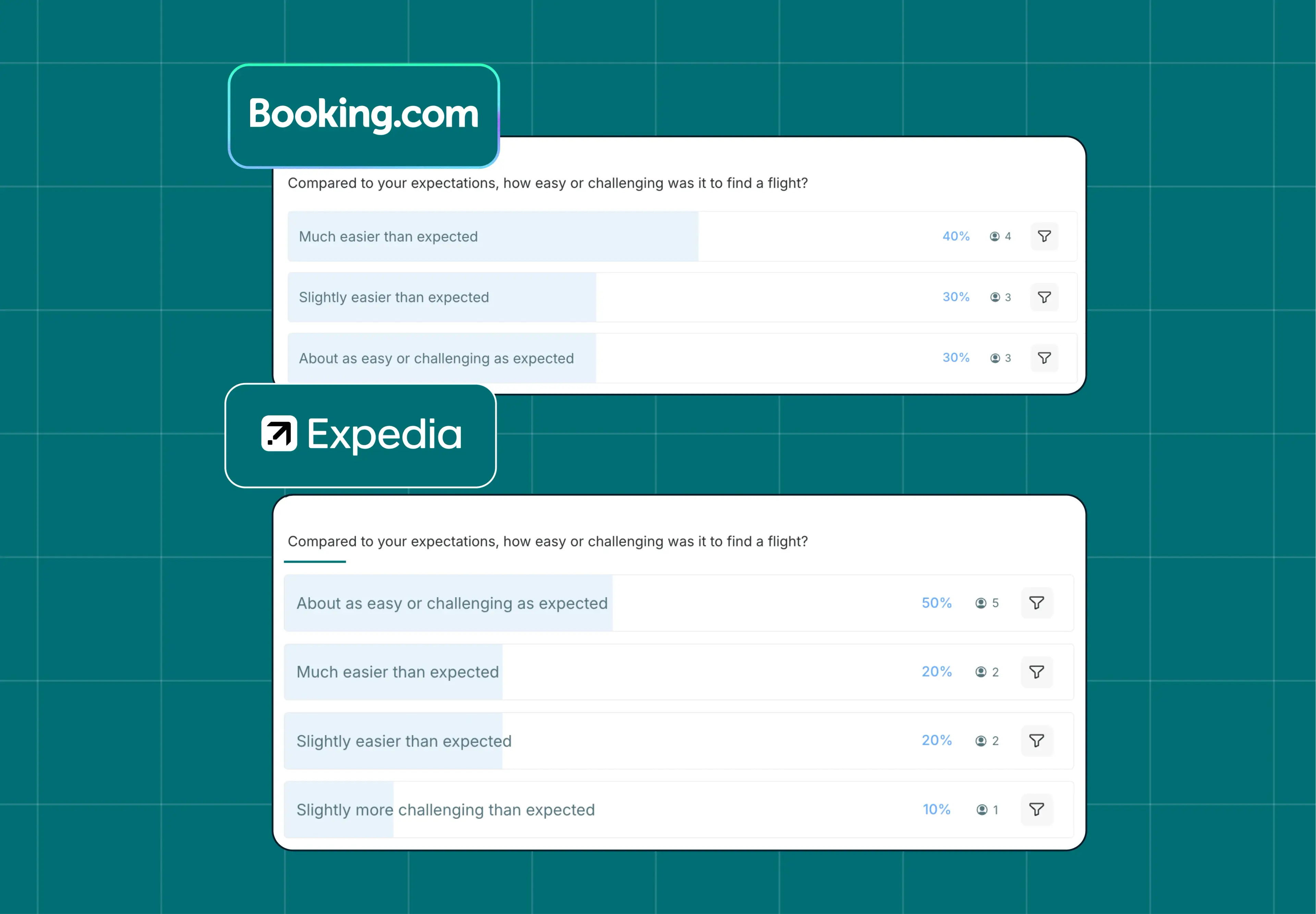 Booking.com vs Expedia