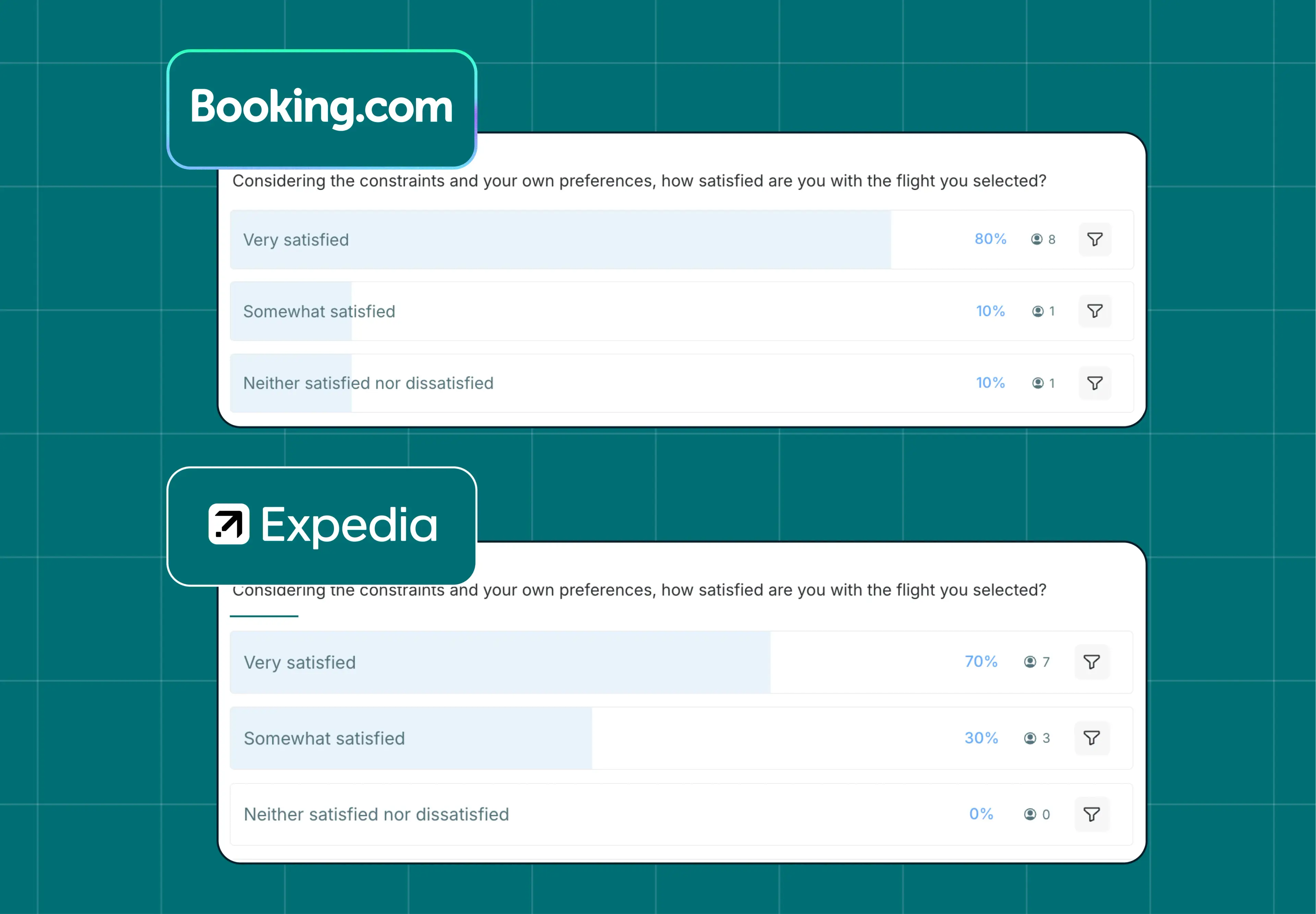 Booking.com vs Expedia