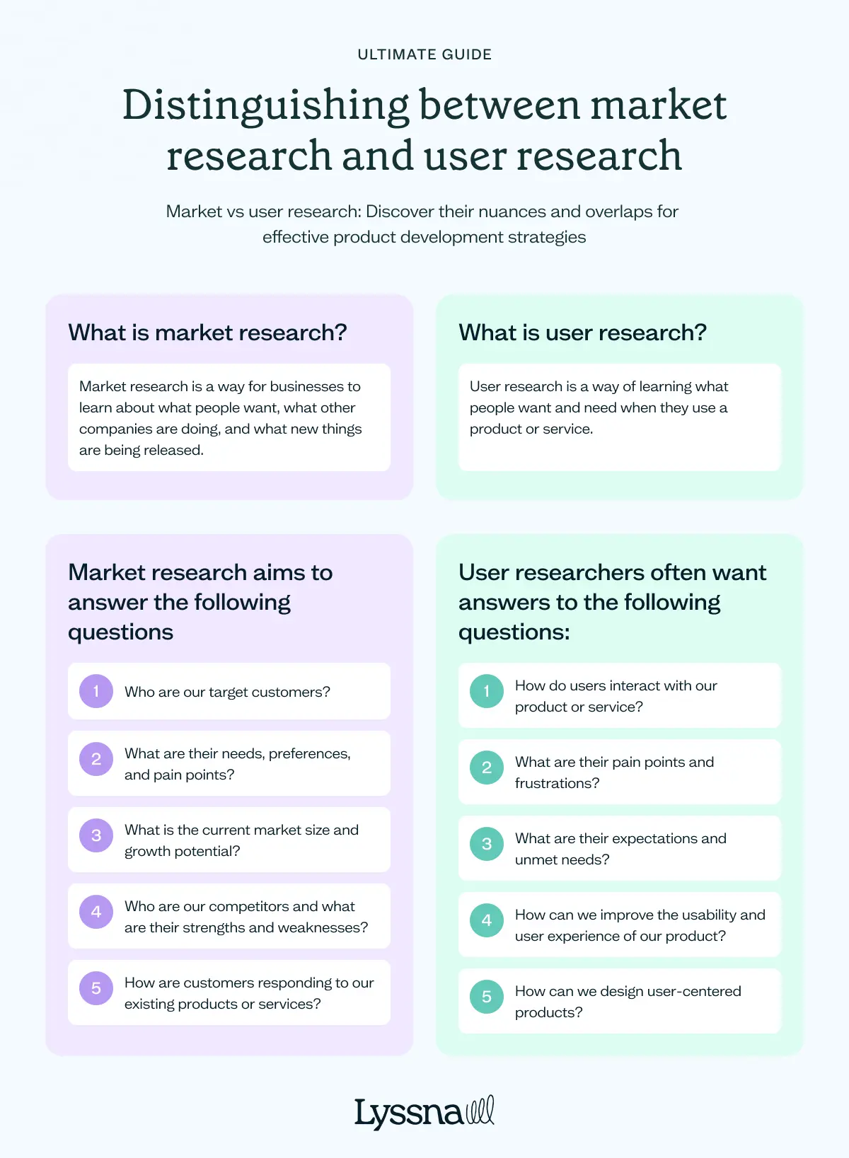 market research vs user research