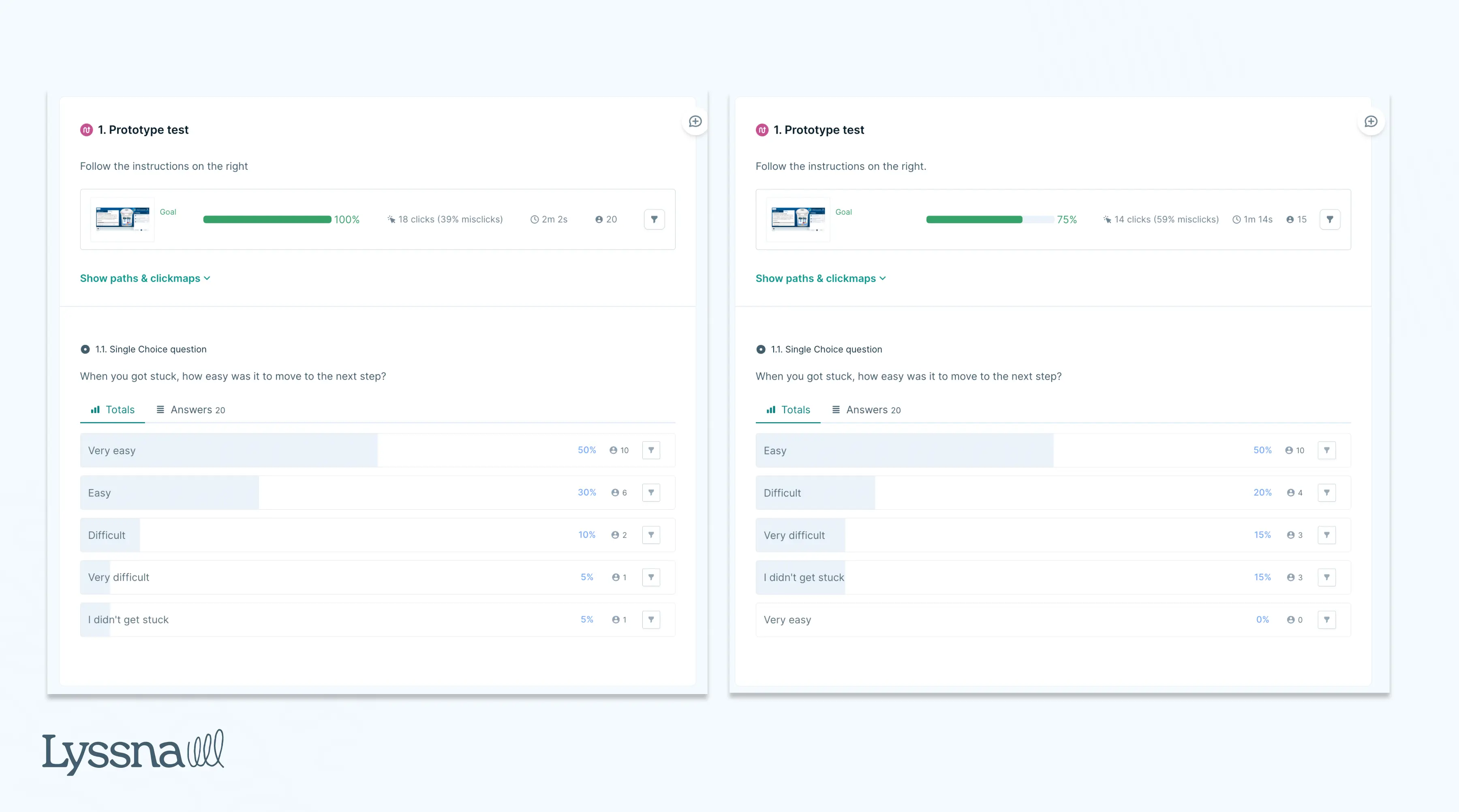 LabXchange case study