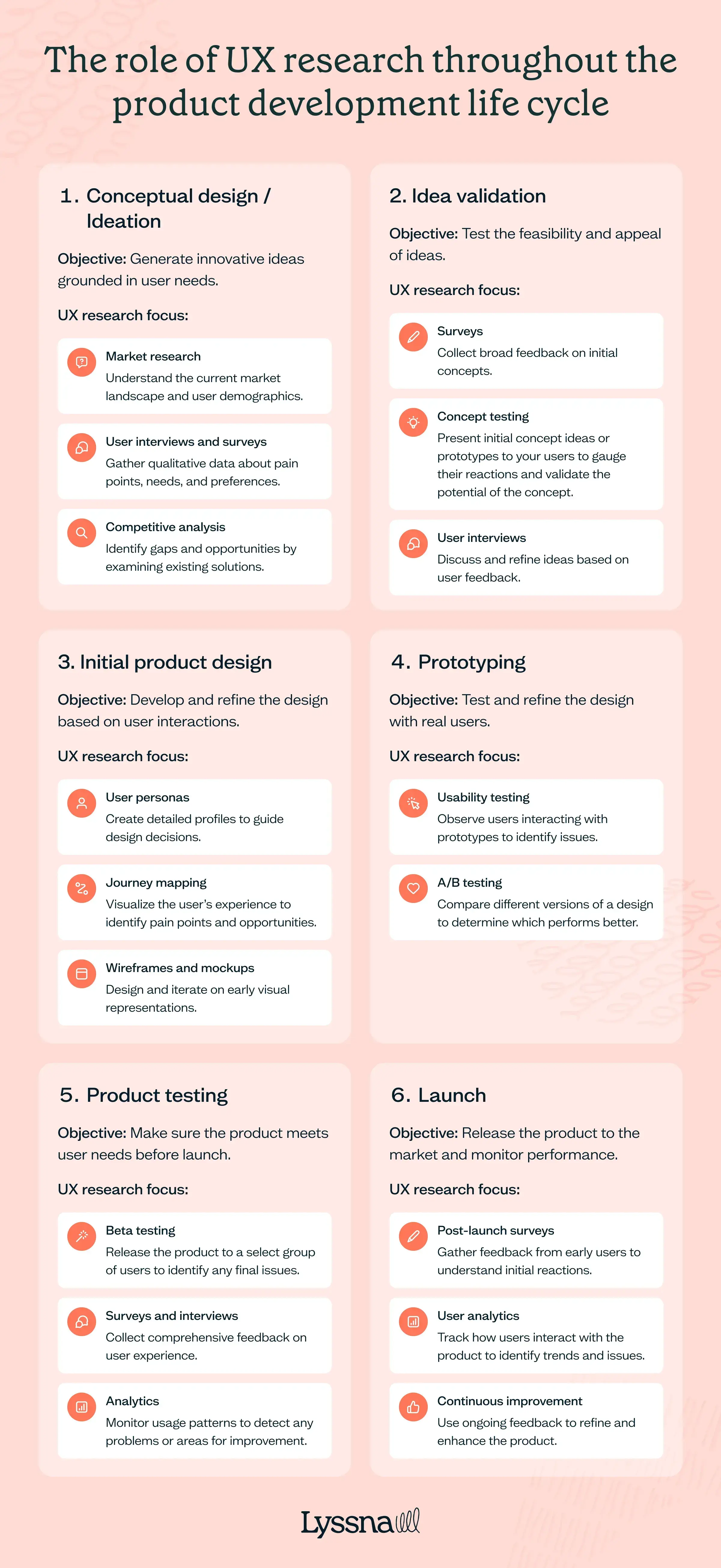 The role of UX research throughout the product development lifecycle