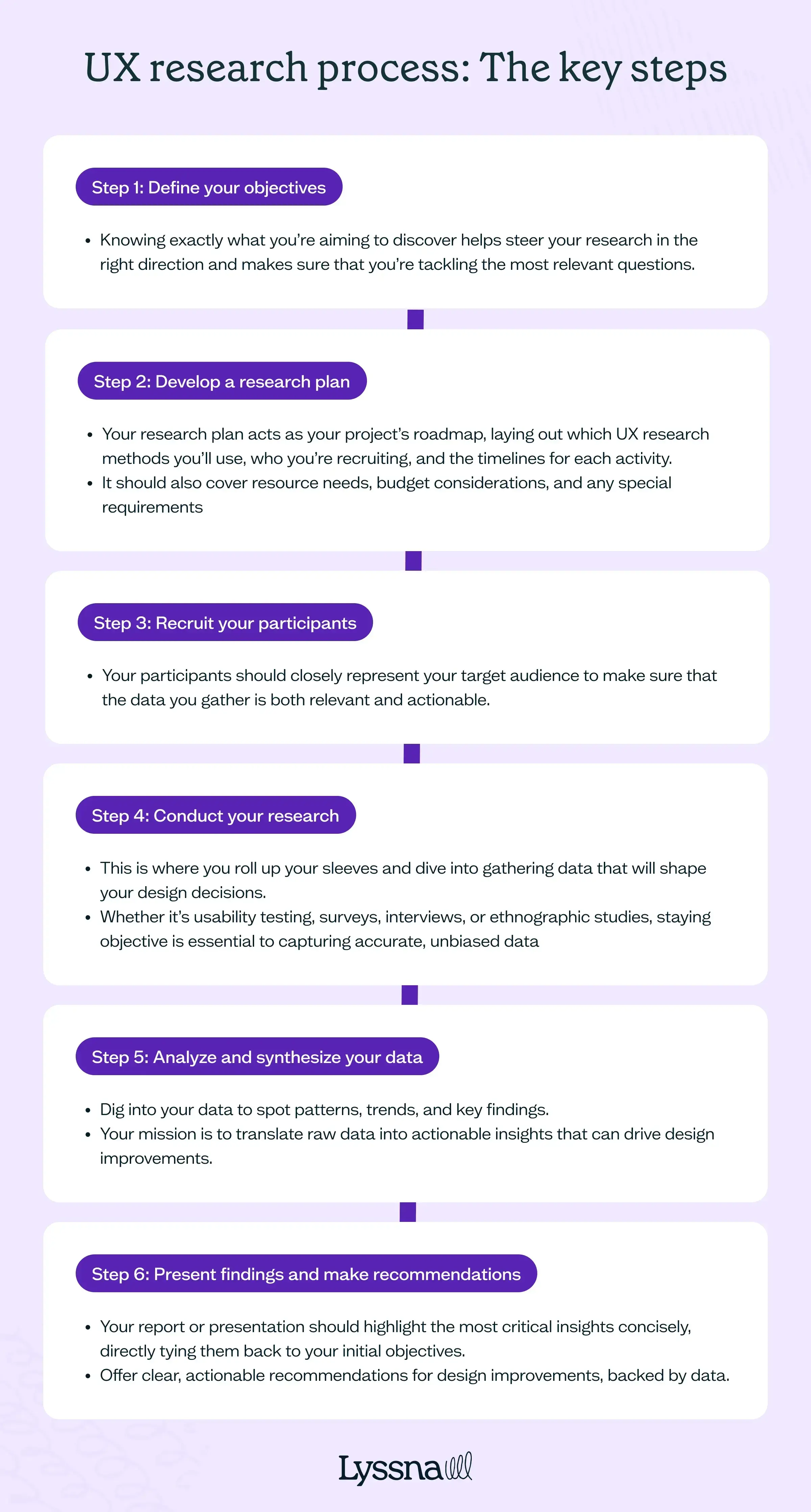 ux-research-process-the-key-steps.webp