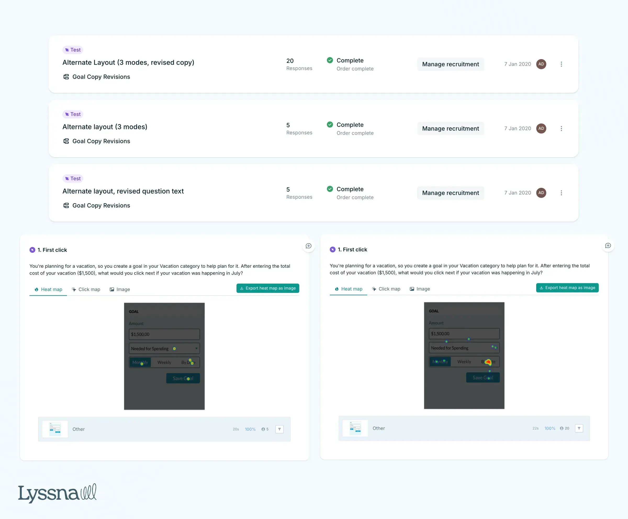 Results from a First Click test that YNAB conducted on Lyssna