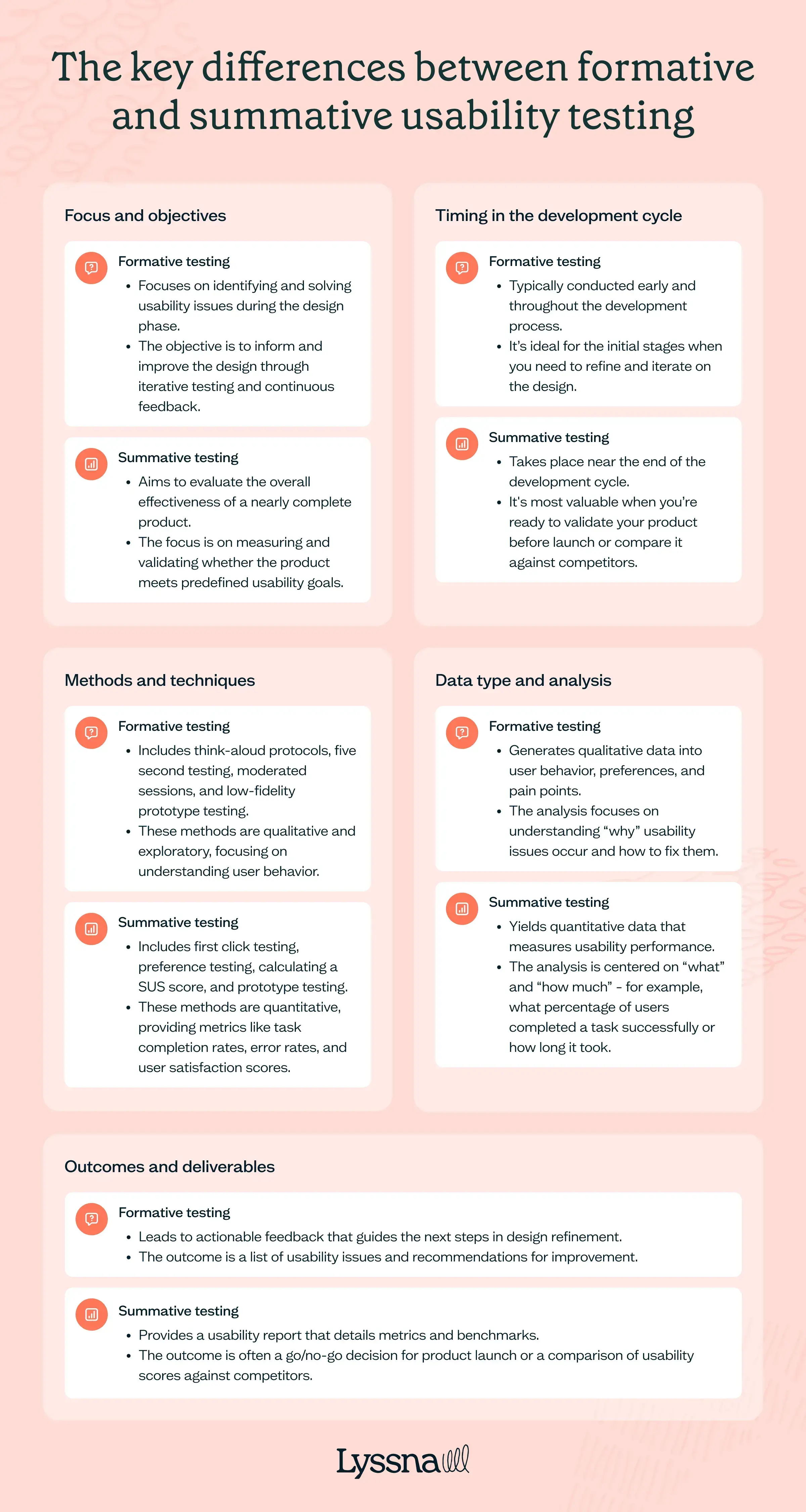 Five categories of the key differences between formative and summative usability testing