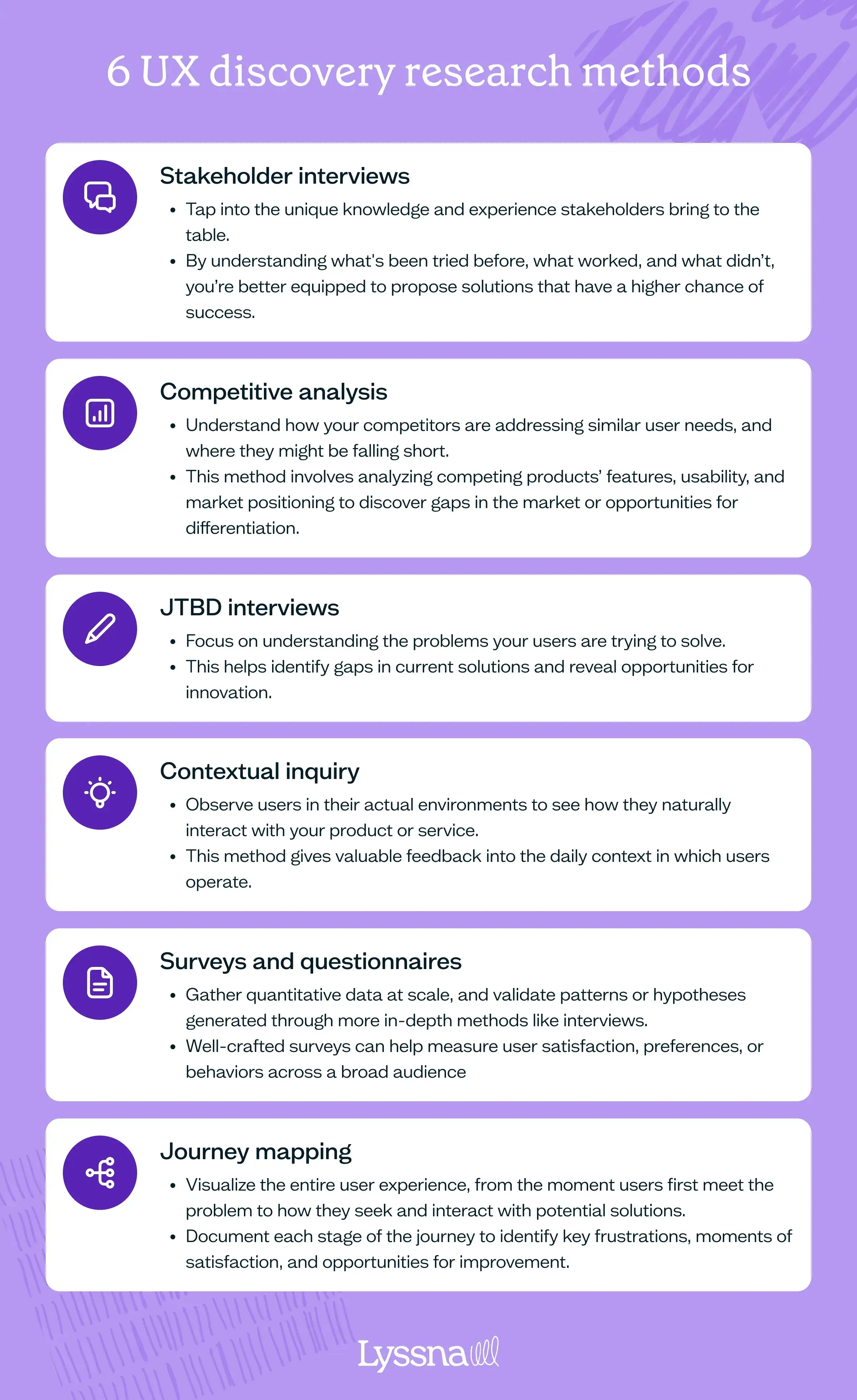 List of six UX discovery research methods