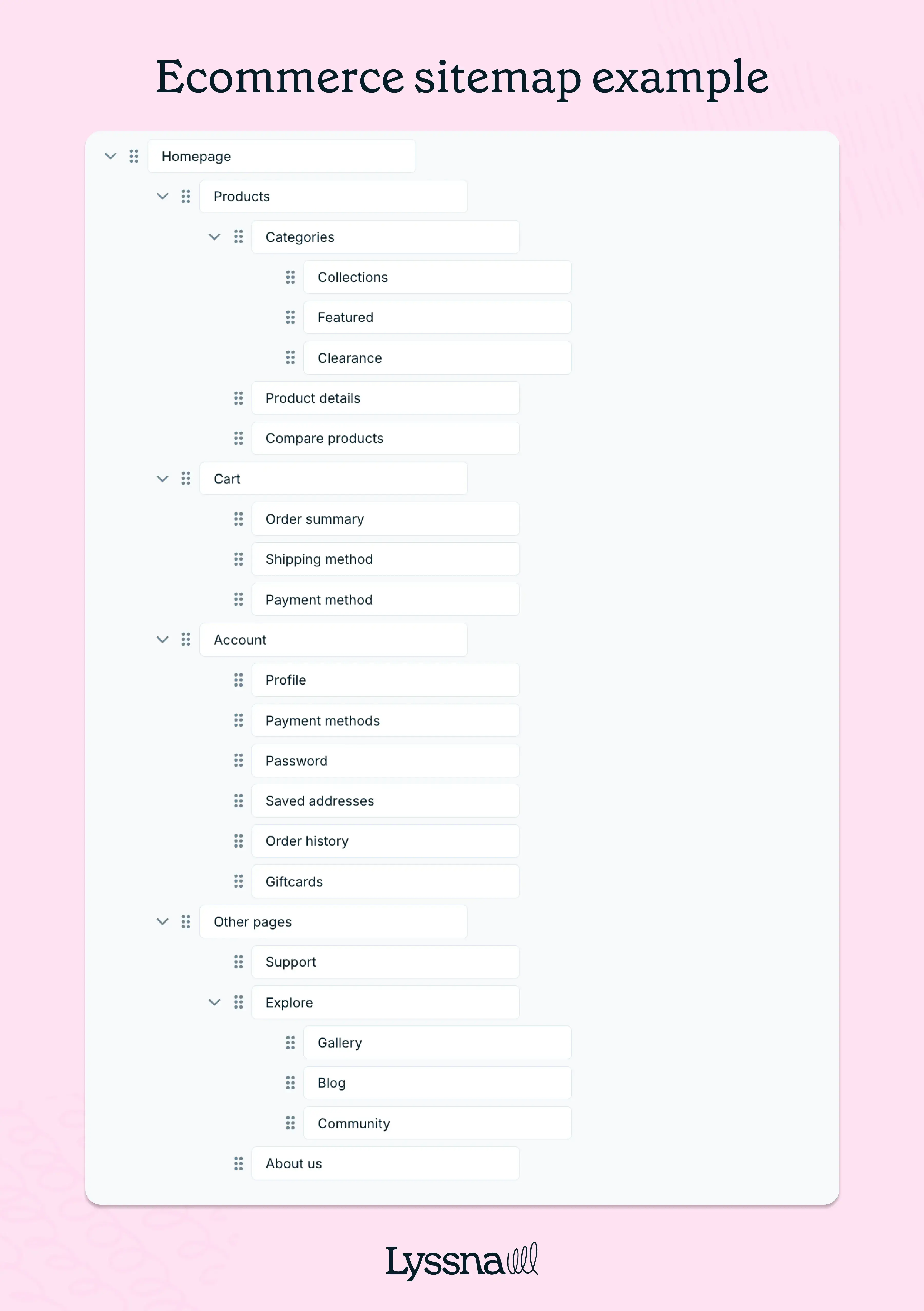 Information architecture UX