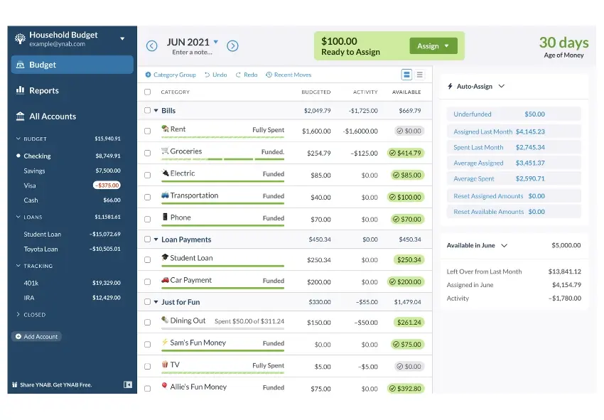The YNAB dashboard