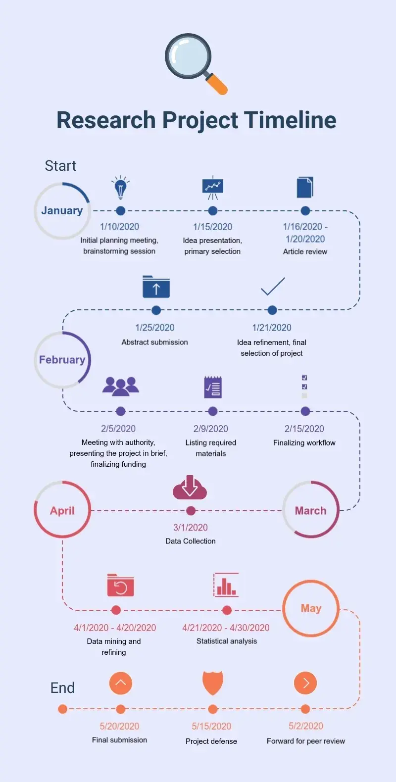 reserch-project-timeline.webp