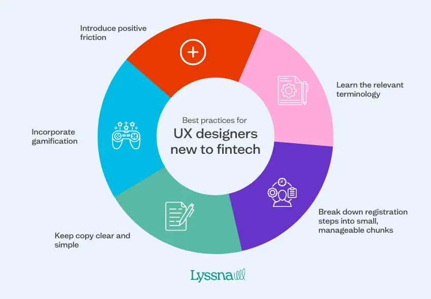 Fintech UX design