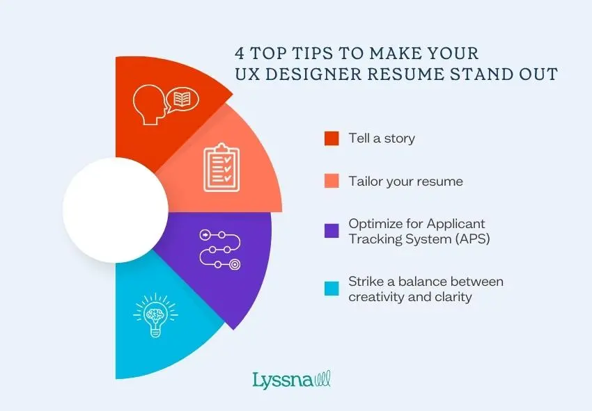 UX designer resume