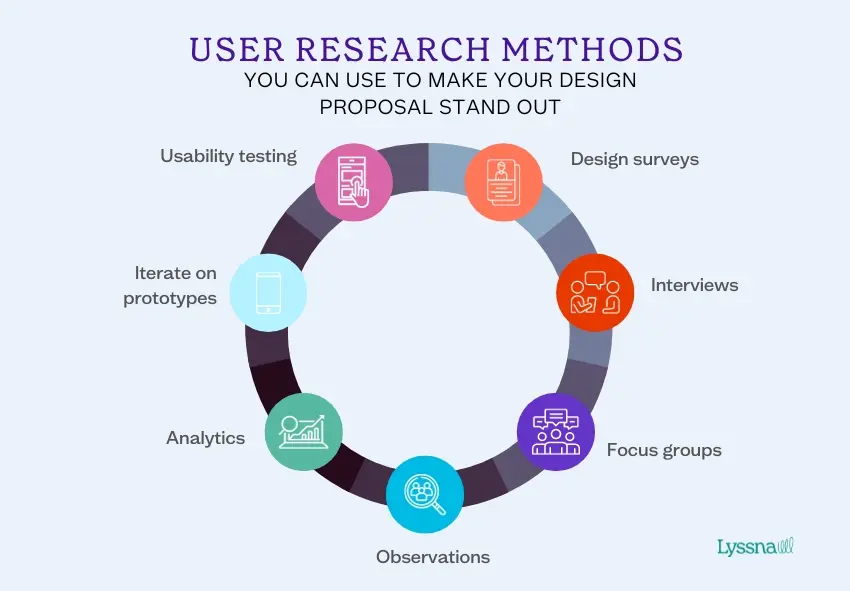 Design proposal
