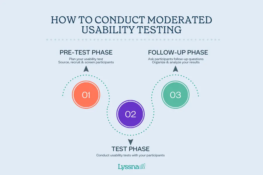 how-to-conduct-moderated-usability-testing.png