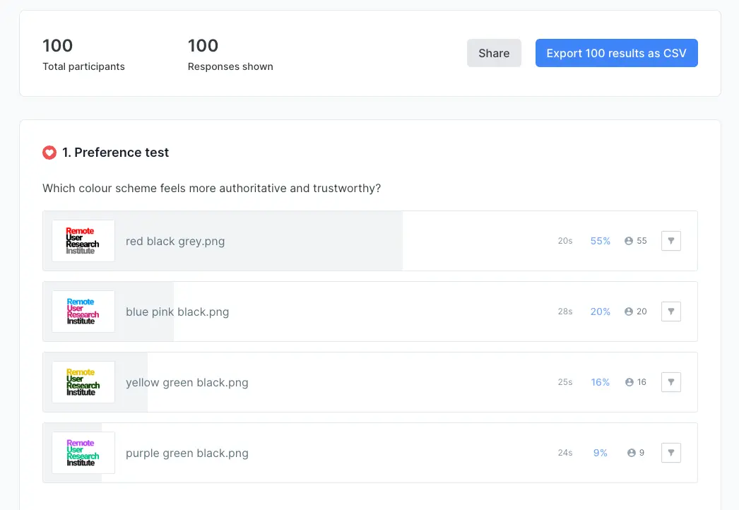 what-is-ui-design-preference-test.png