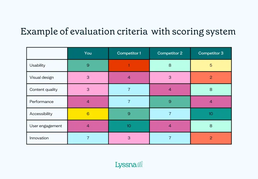 UX competitive analysis