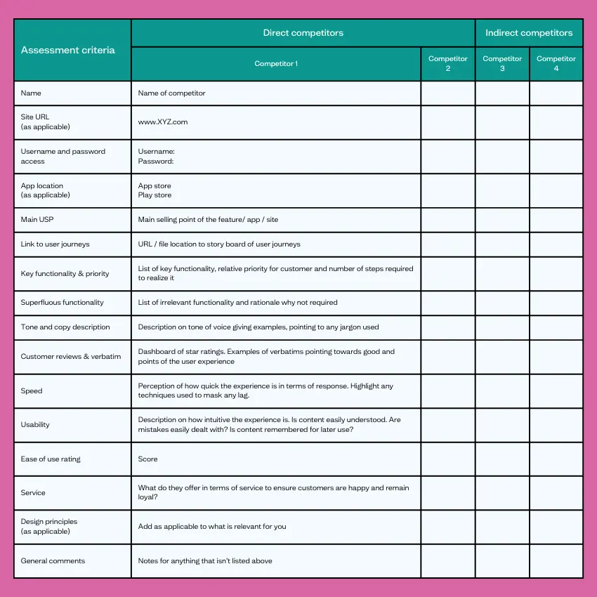 UX competitive analysis