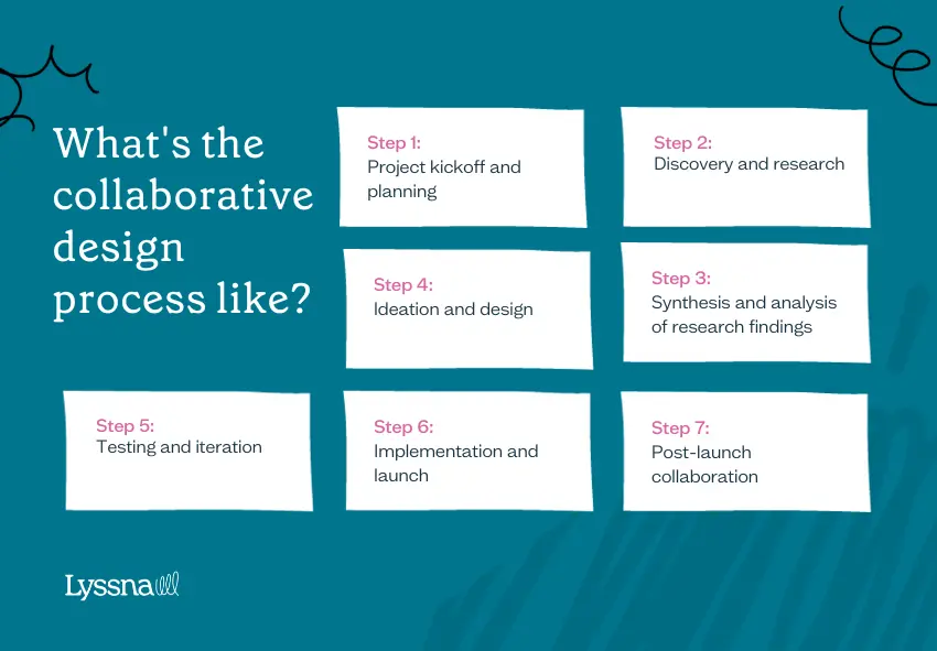 Collaborative UX design