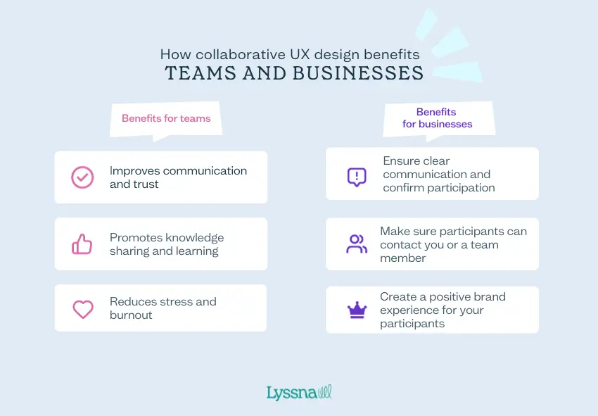 Collaborative UX design