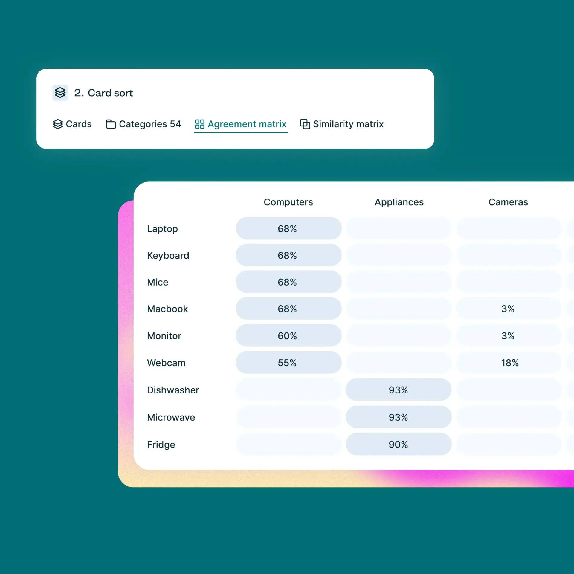 Card sorting software